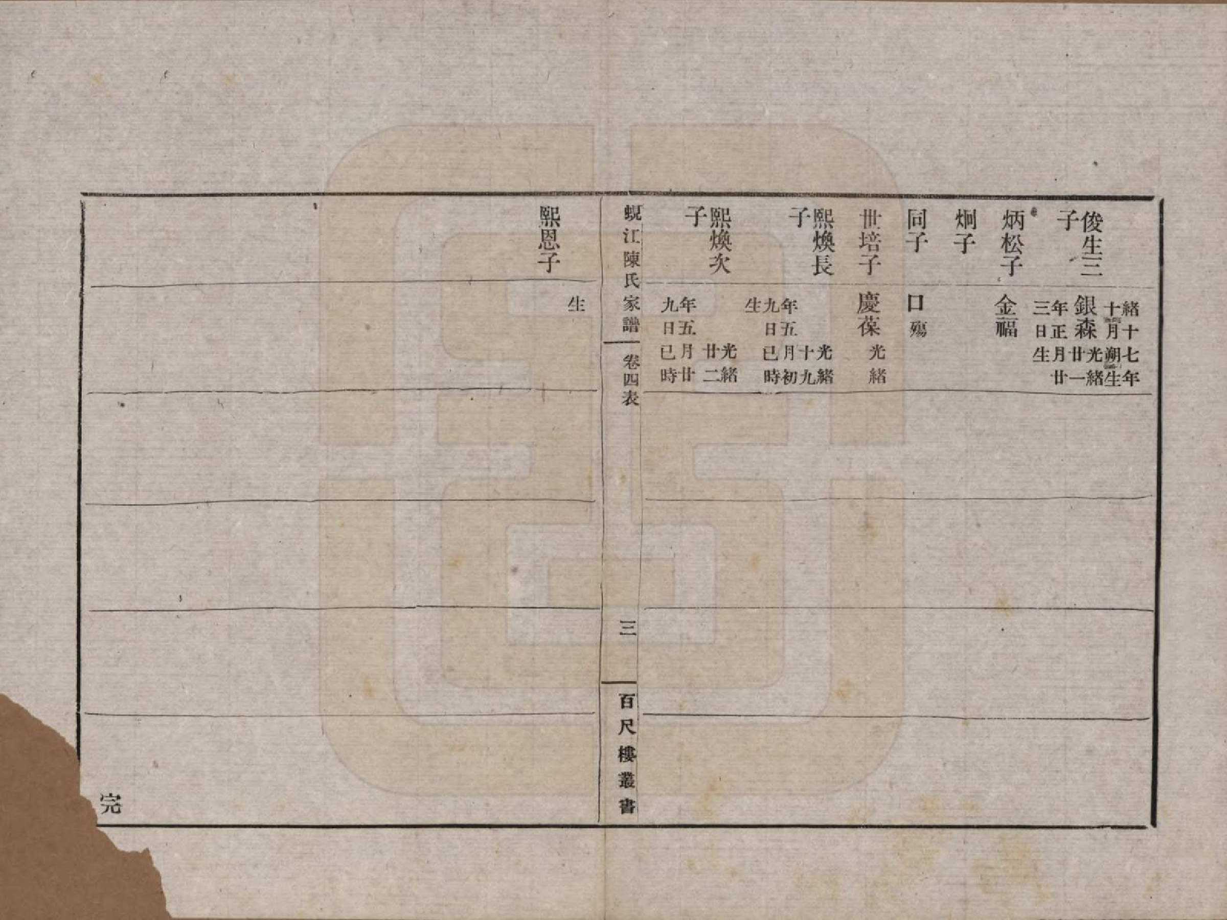 GTJP0165.陈.江苏吴江.蚬江陈氏家谱八卷.民国四年（1915）_004.pdf_第3页