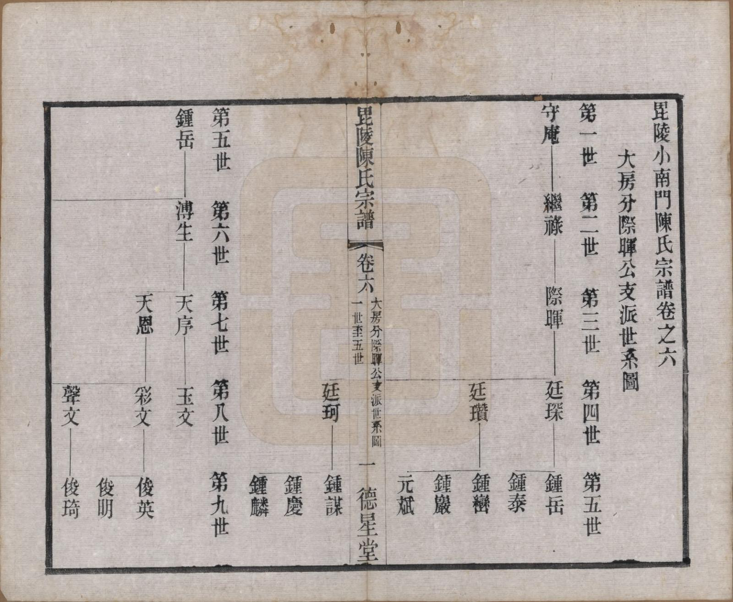 GTJP0171.陈.江苏武进.毗陵小南门陈氏宗谱十二卷.民国五年（1916）_006.pdf_第1页