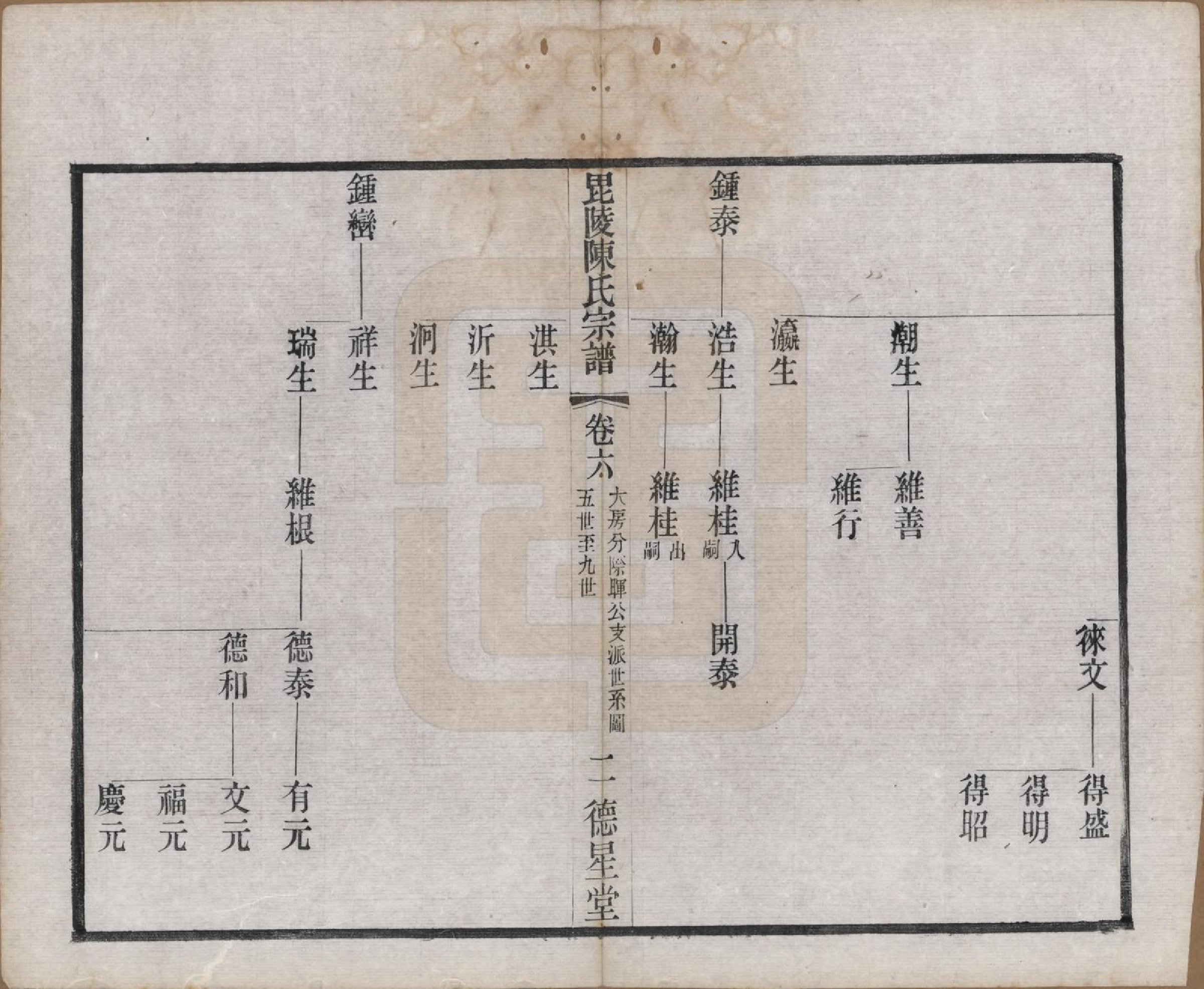 GTJP0171.陈.江苏武进.毗陵小南门陈氏宗谱十二卷.民国五年（1916）_006.pdf_第2页