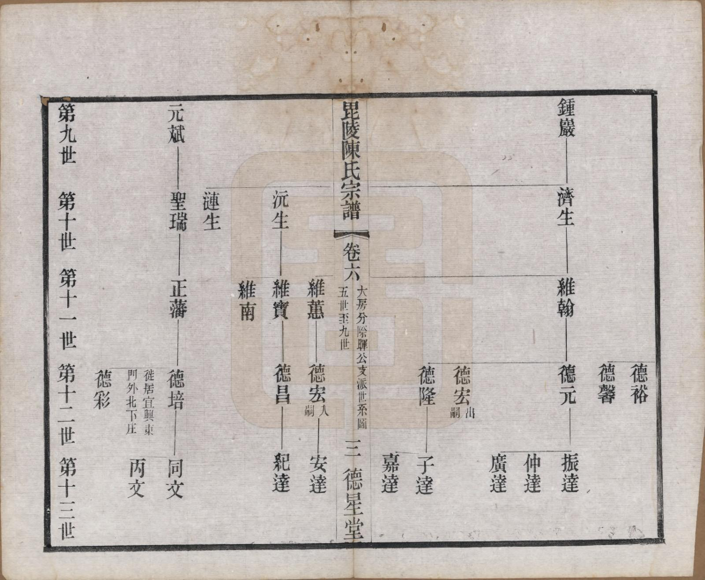 GTJP0171.陈.江苏武进.毗陵小南门陈氏宗谱十二卷.民国五年（1916）_006.pdf_第3页