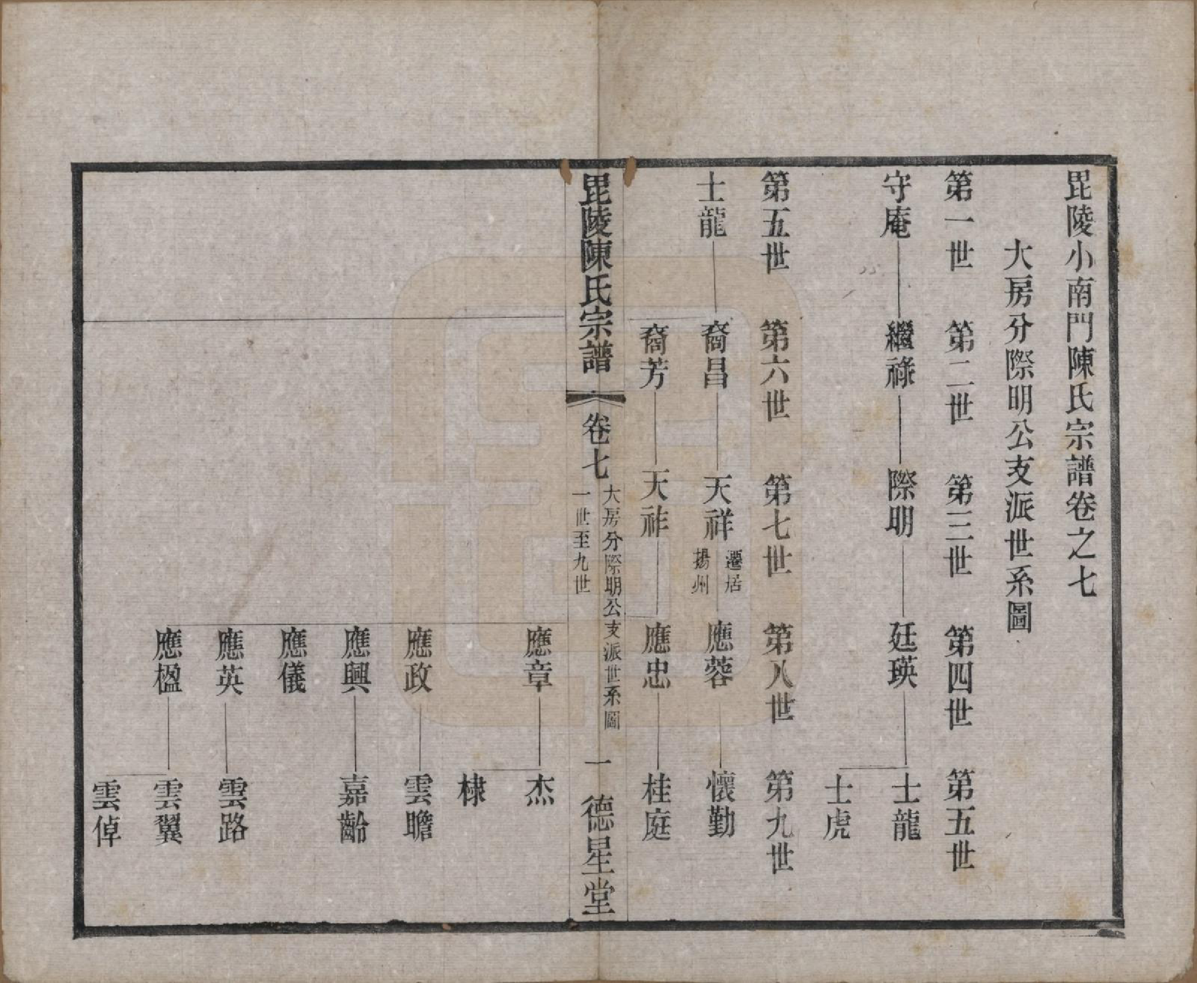 GTJP0171.陈.江苏武进.毗陵小南门陈氏宗谱十二卷.民国五年（1916）_007.pdf_第1页