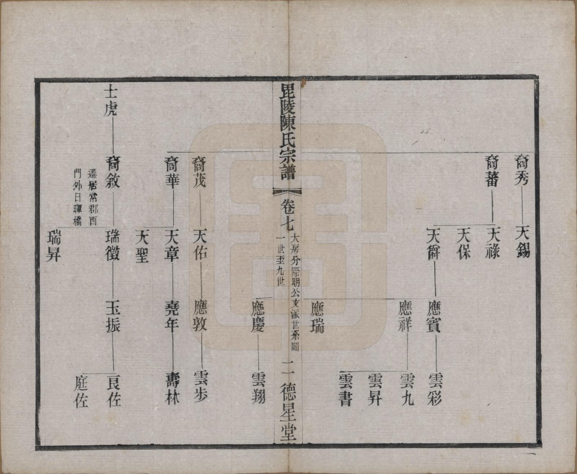 GTJP0171.陈.江苏武进.毗陵小南门陈氏宗谱十二卷.民国五年（1916）_007.pdf_第2页