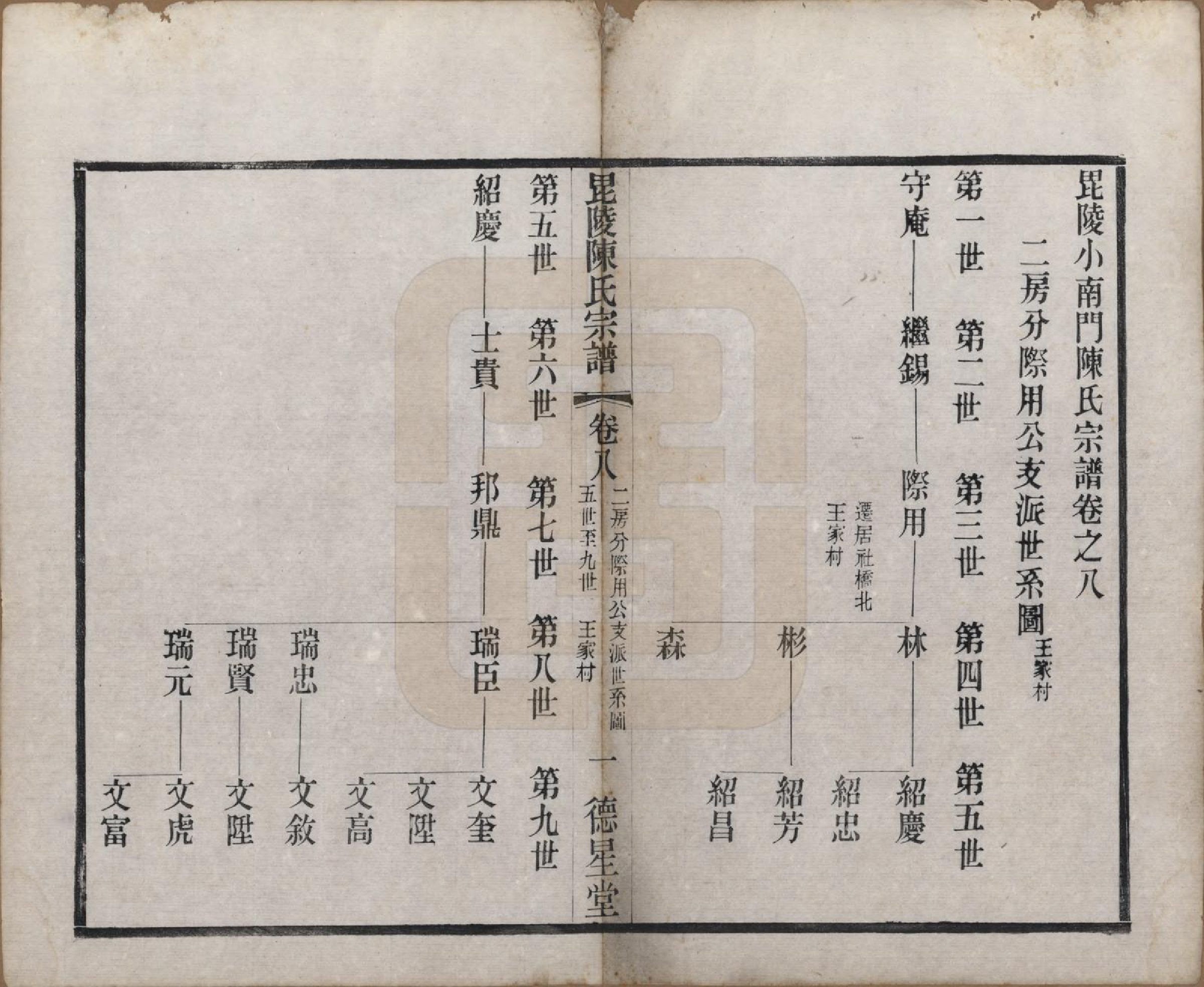 GTJP0171.陈.江苏武进.毗陵小南门陈氏宗谱十二卷.民国五年（1916）_008.pdf_第1页