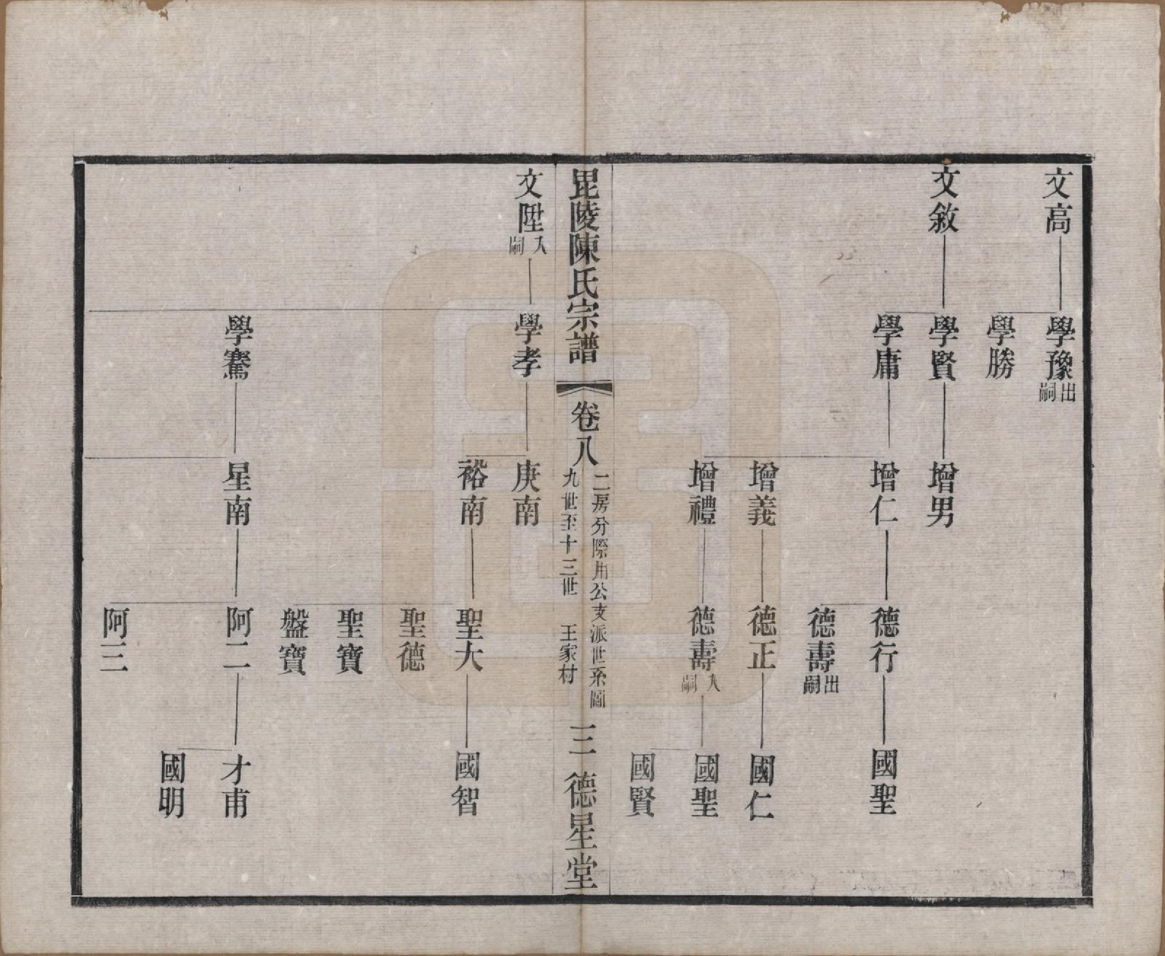 GTJP0171.陈.江苏武进.毗陵小南门陈氏宗谱十二卷.民国五年（1916）_008.pdf_第3页