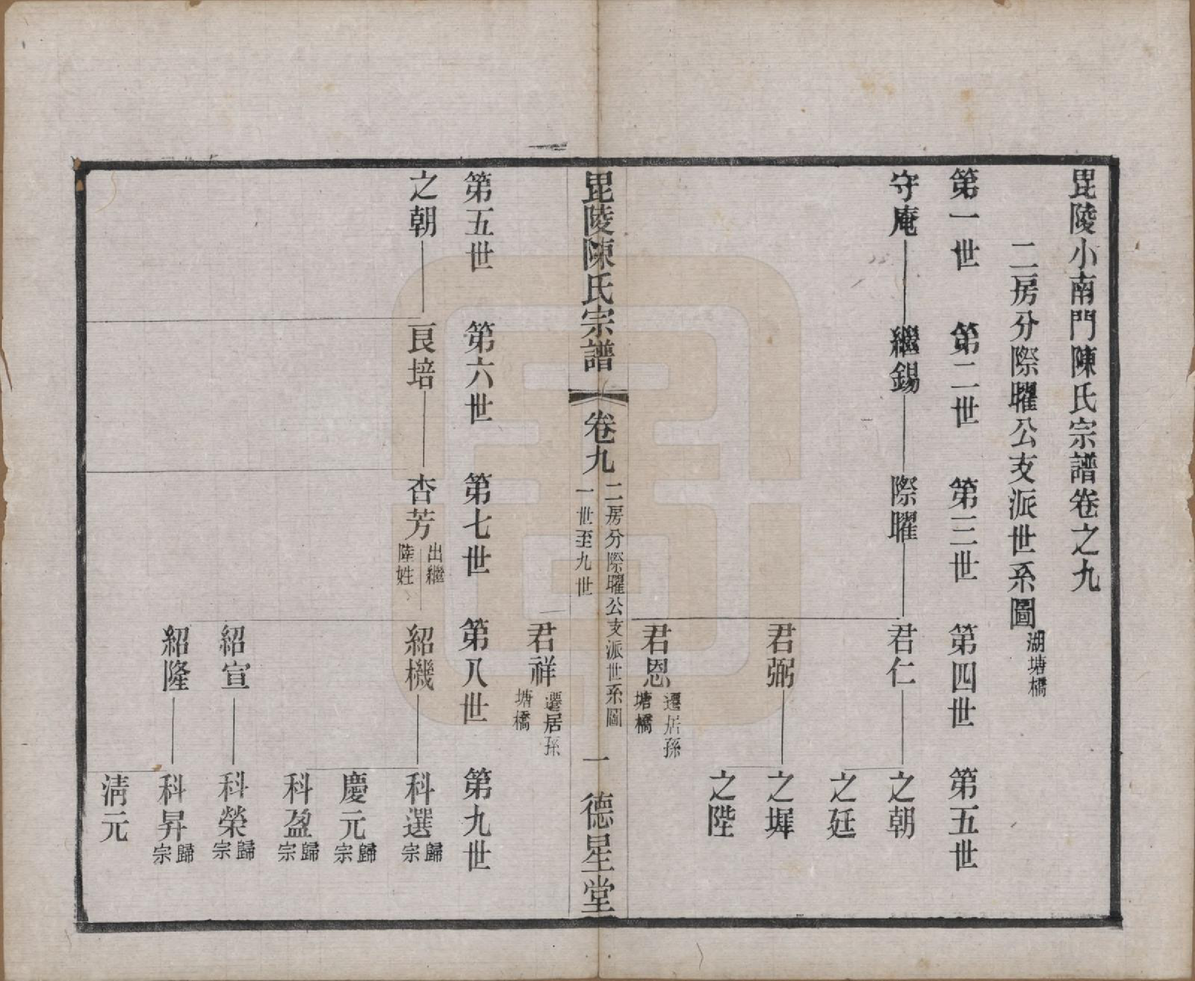 GTJP0171.陈.江苏武进.毗陵小南门陈氏宗谱十二卷.民国五年（1916）_009.pdf_第1页