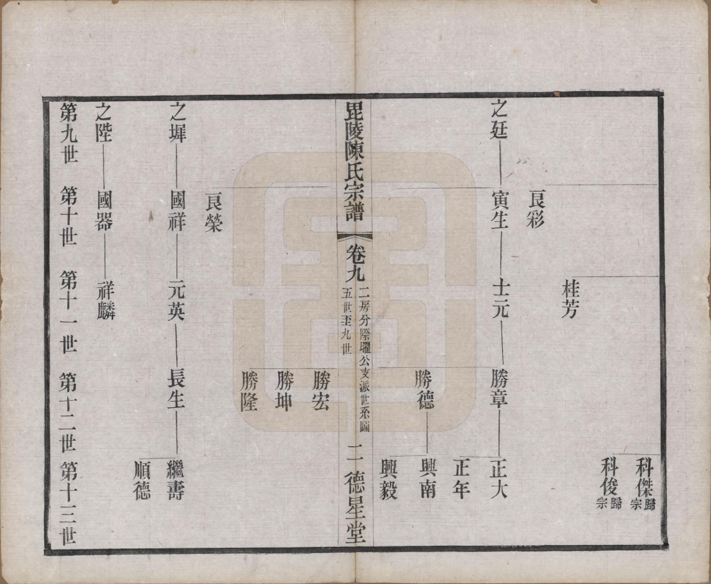 GTJP0171.陈.江苏武进.毗陵小南门陈氏宗谱十二卷.民国五年（1916）_009.pdf_第2页