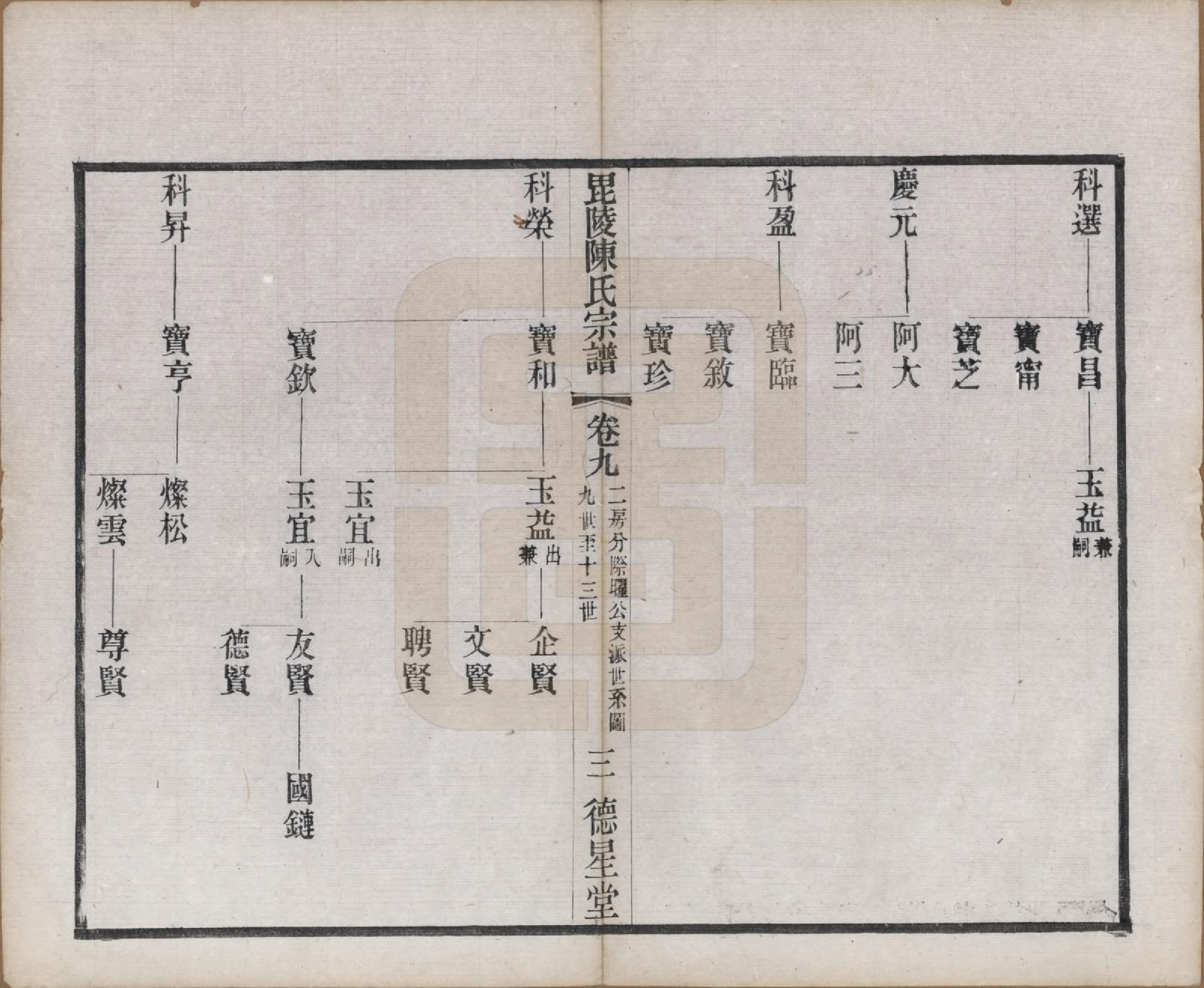 GTJP0171.陈.江苏武进.毗陵小南门陈氏宗谱十二卷.民国五年（1916）_009.pdf_第3页