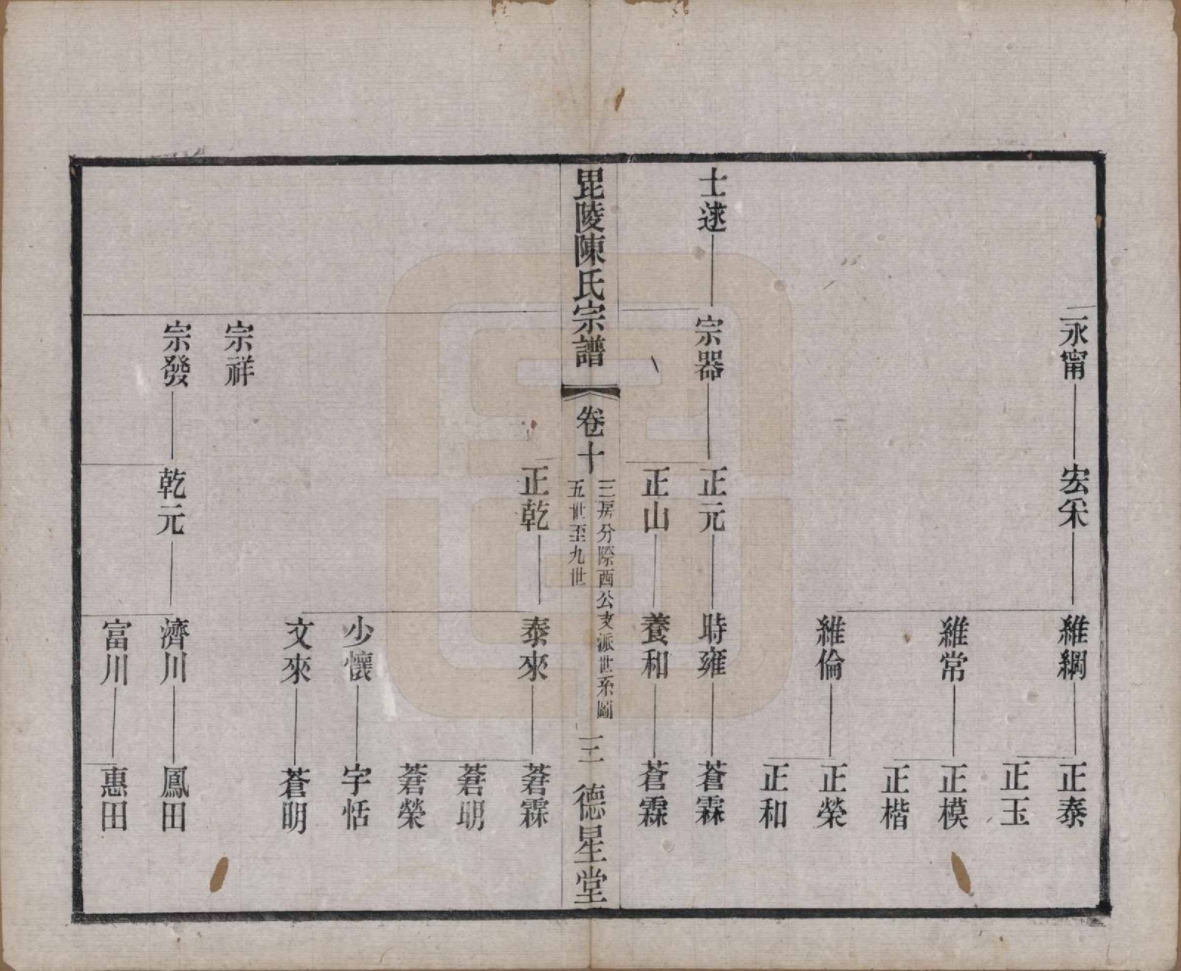 GTJP0171.陈.江苏武进.毗陵小南门陈氏宗谱十二卷.民国五年（1916）_010.pdf_第3页