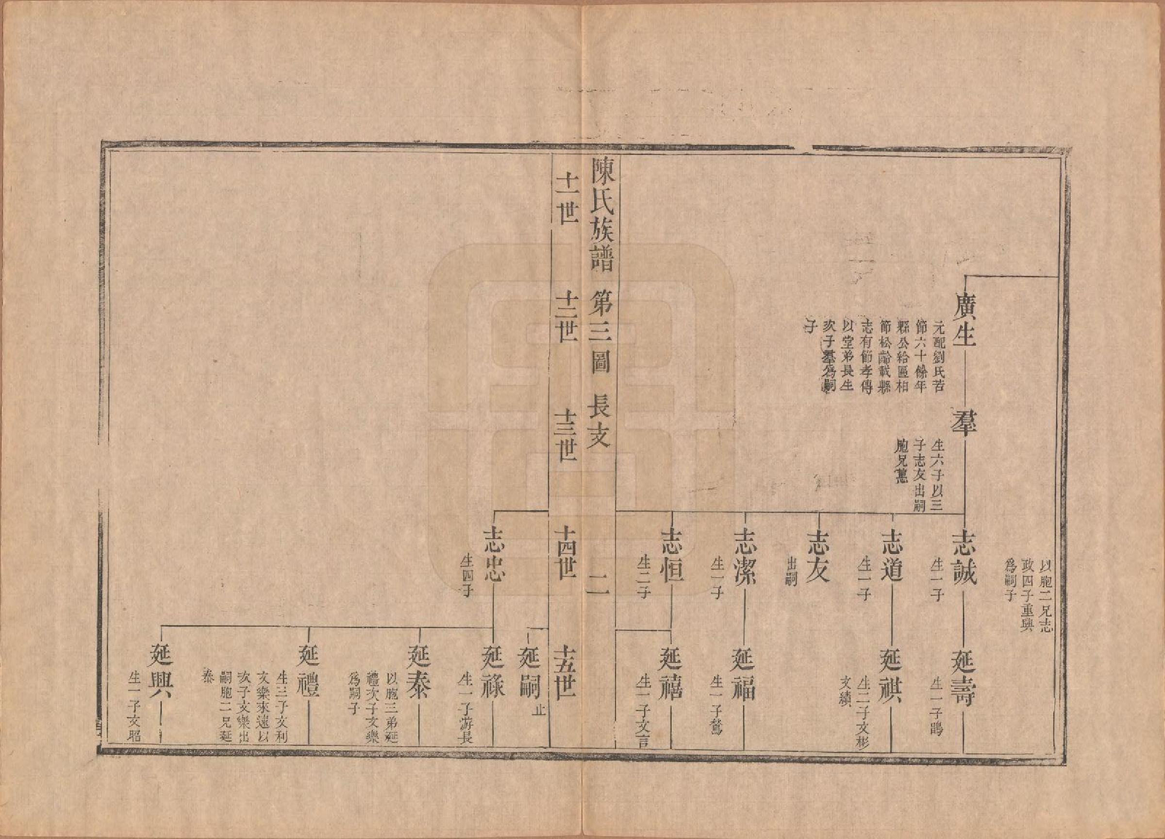 GTJP0178.陈.江苏扬州.潍邑陈氏族谱十二卷.清道光十一年（1831）_002.pdf_第2页