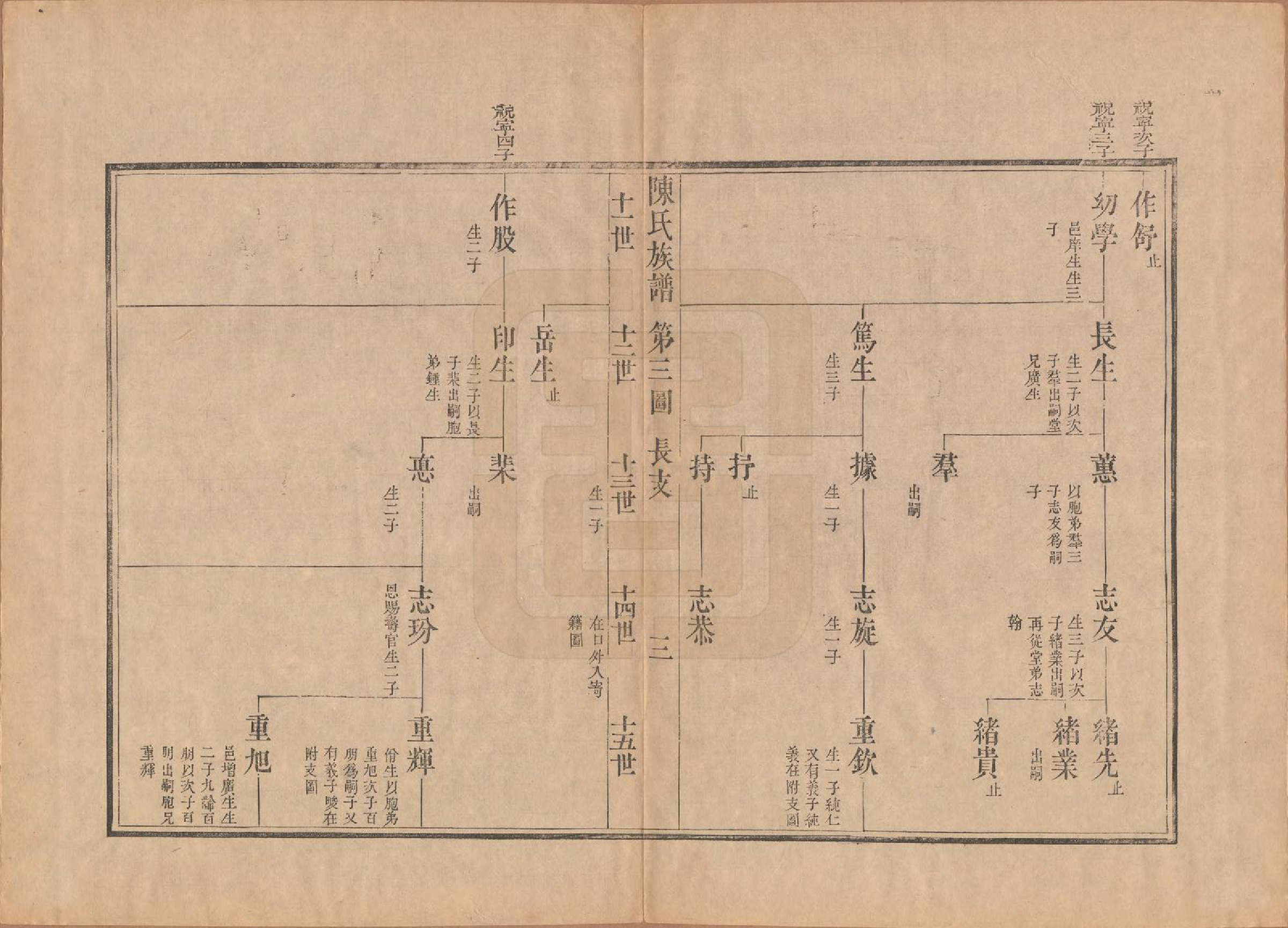 GTJP0178.陈.江苏扬州.潍邑陈氏族谱十二卷.清道光十一年（1831）_002.pdf_第3页