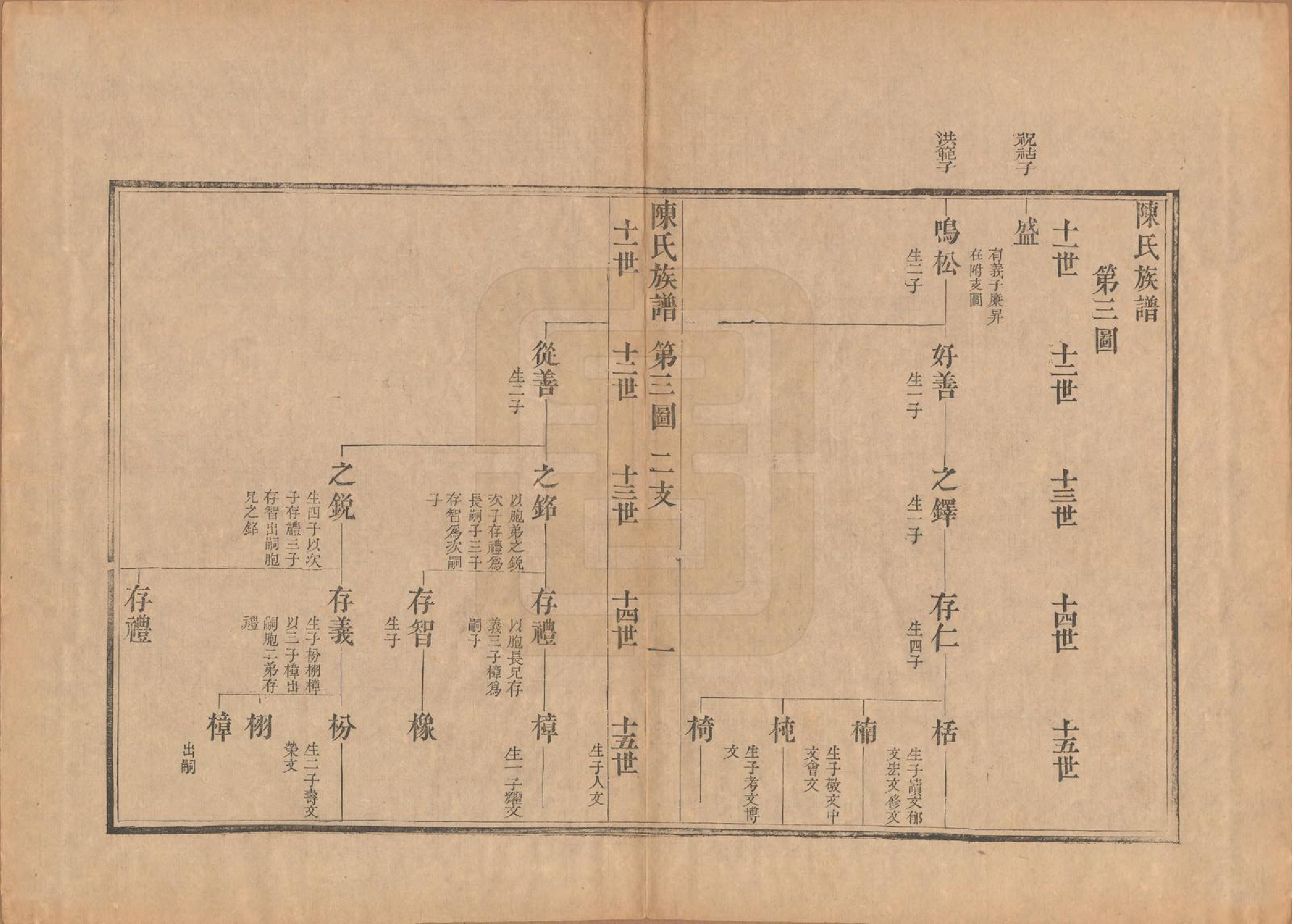 GTJP0178.陈.江苏扬州.潍邑陈氏族谱十二卷.清道光十一年（1831）_003.pdf_第1页