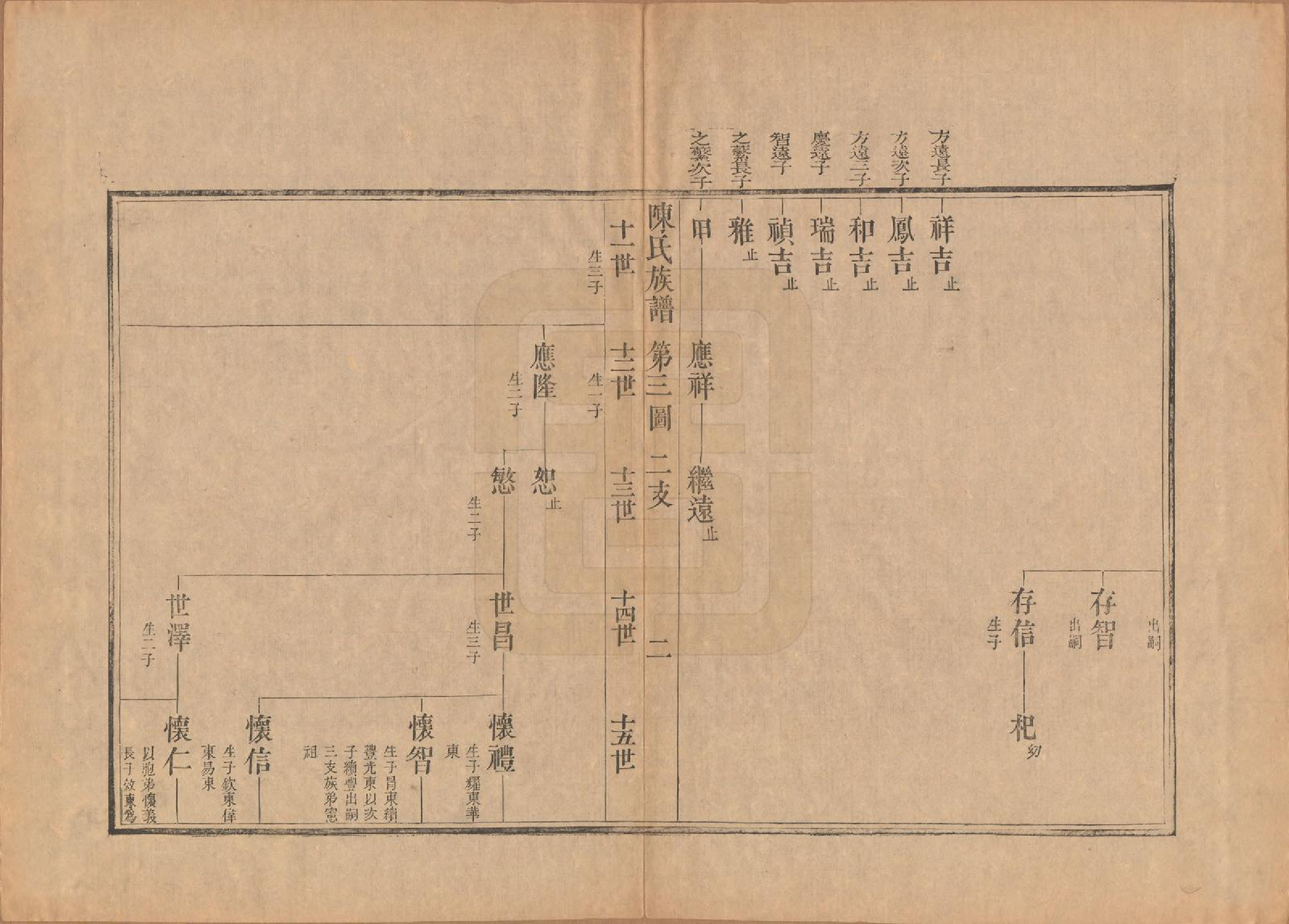 GTJP0178.陈.江苏扬州.潍邑陈氏族谱十二卷.清道光十一年（1831）_003.pdf_第2页