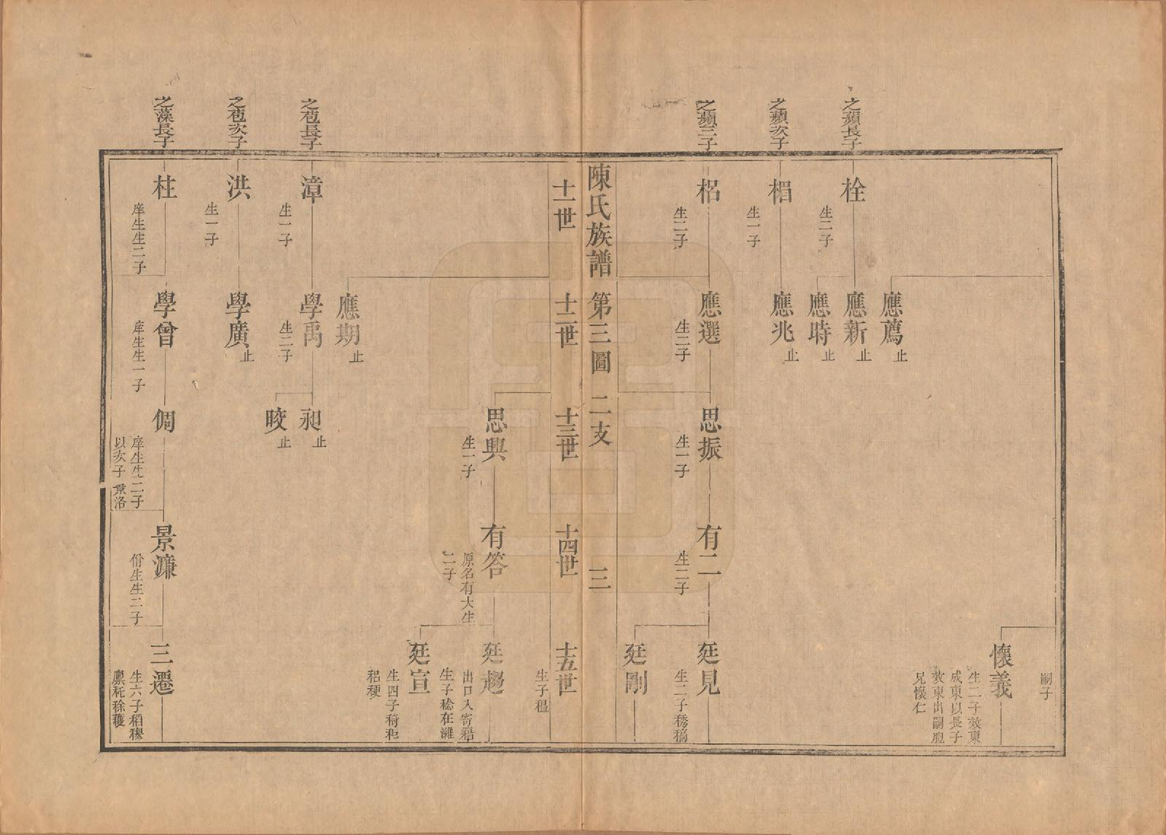 GTJP0178.陈.江苏扬州.潍邑陈氏族谱十二卷.清道光十一年（1831）_003.pdf_第3页