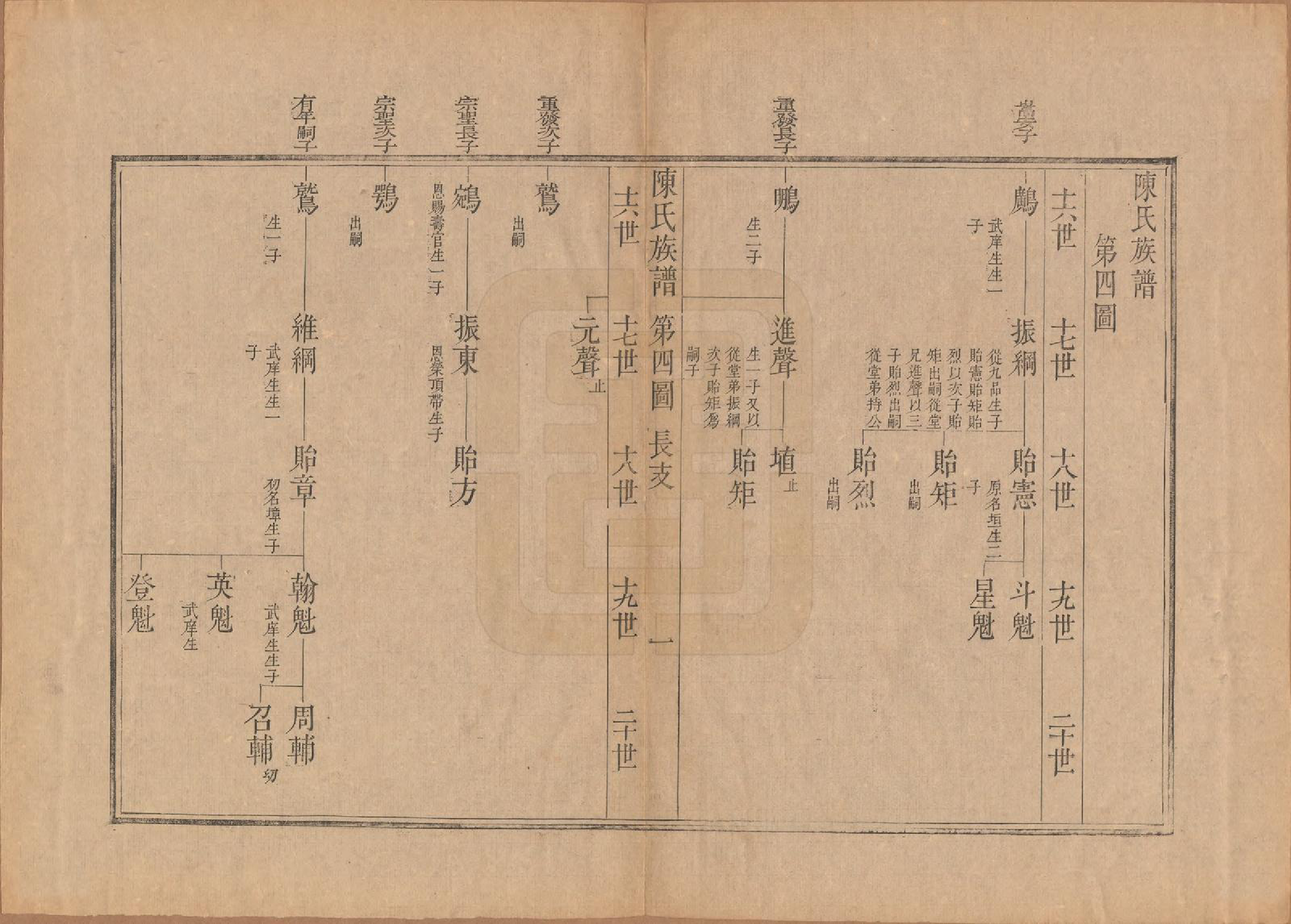 GTJP0178.陈.江苏扬州.潍邑陈氏族谱十二卷.清道光十一年（1831）_004.pdf_第1页