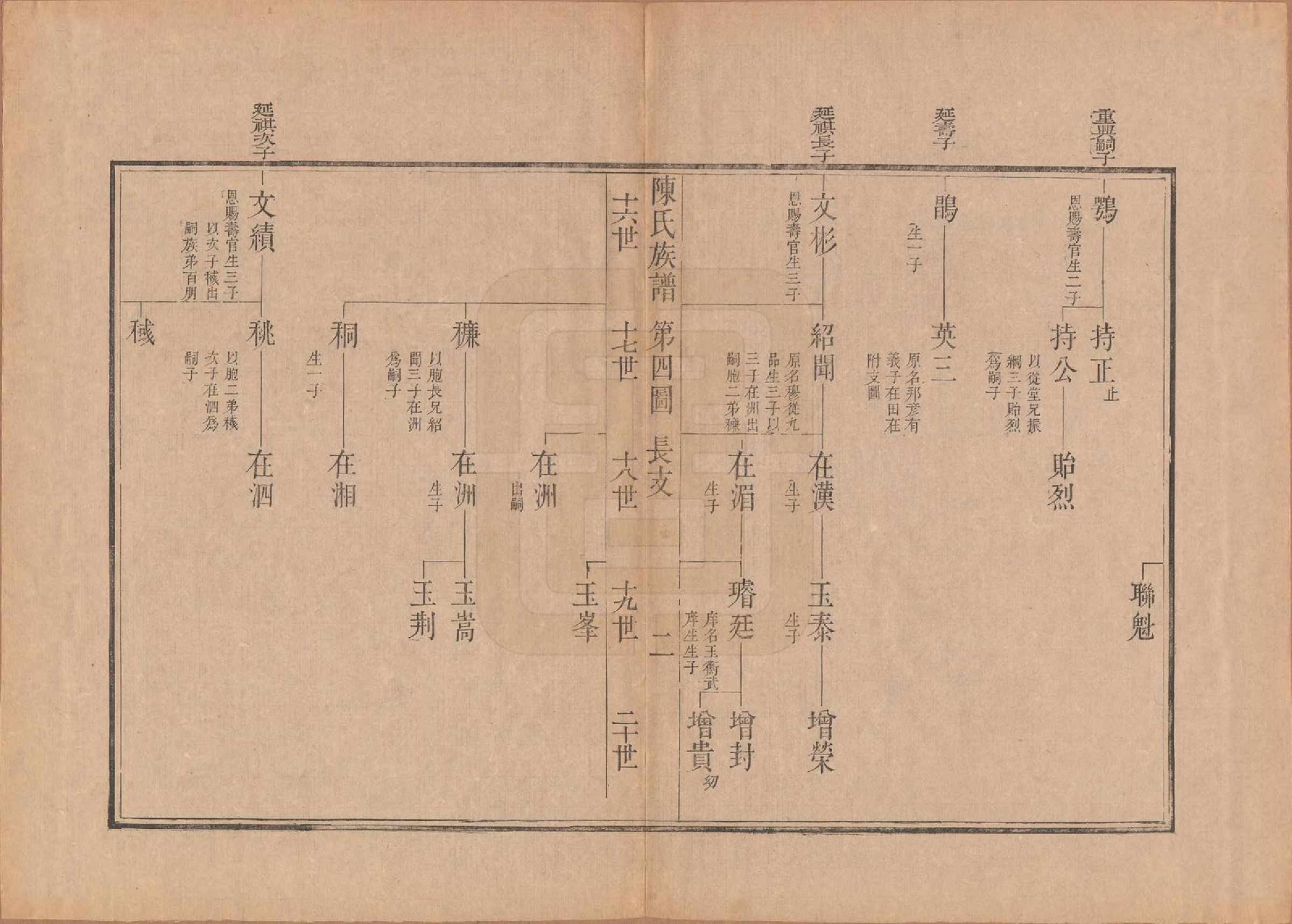 GTJP0178.陈.江苏扬州.潍邑陈氏族谱十二卷.清道光十一年（1831）_004.pdf_第2页