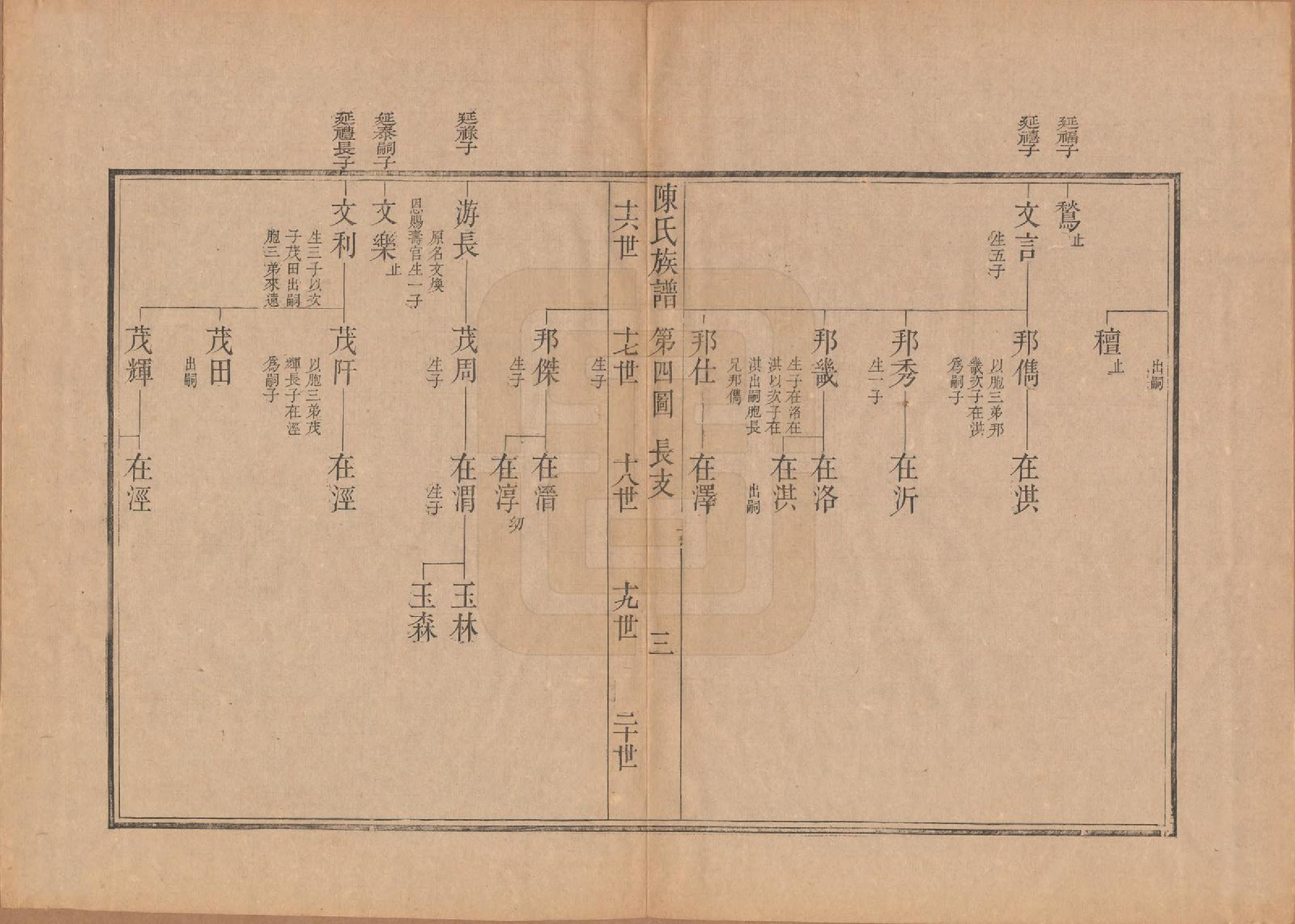 GTJP0178.陈.江苏扬州.潍邑陈氏族谱十二卷.清道光十一年（1831）_004.pdf_第3页