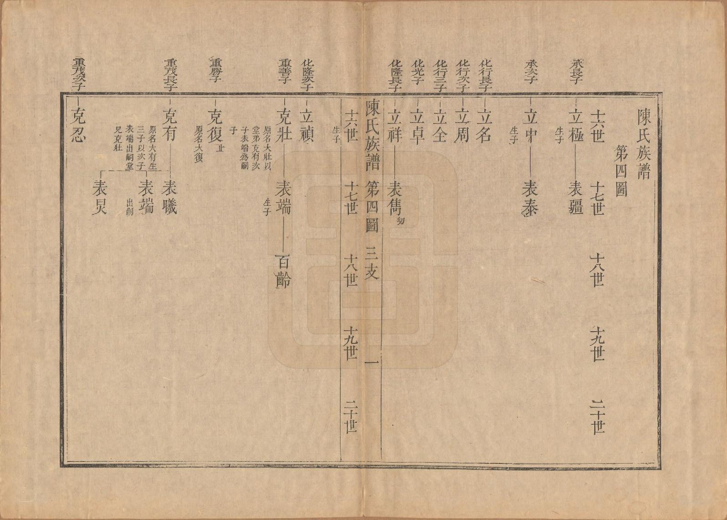 GTJP0178.陈.江苏扬州.潍邑陈氏族谱十二卷.清道光十一年（1831）_005.pdf_第1页