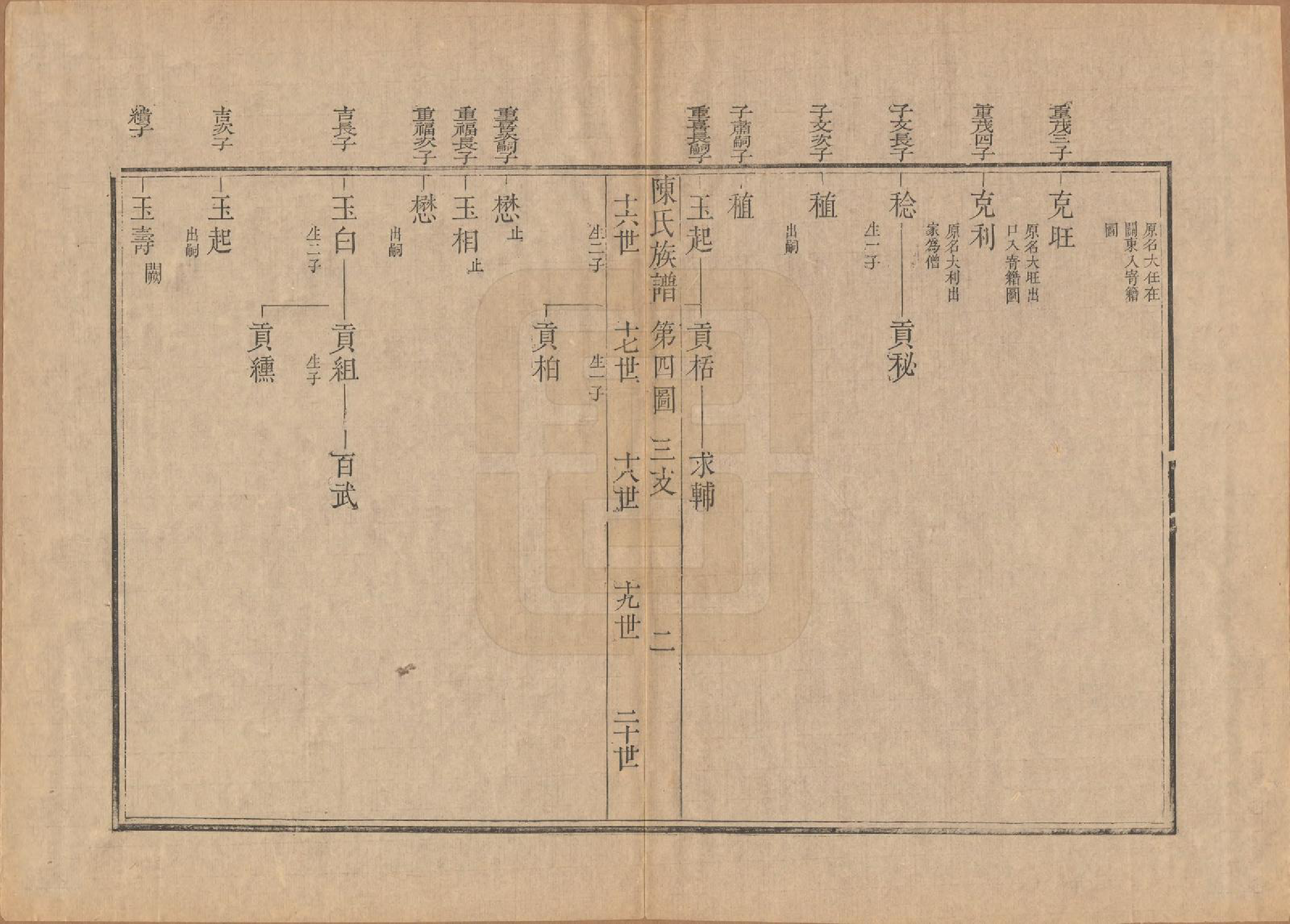 GTJP0178.陈.江苏扬州.潍邑陈氏族谱十二卷.清道光十一年（1831）_005.pdf_第2页