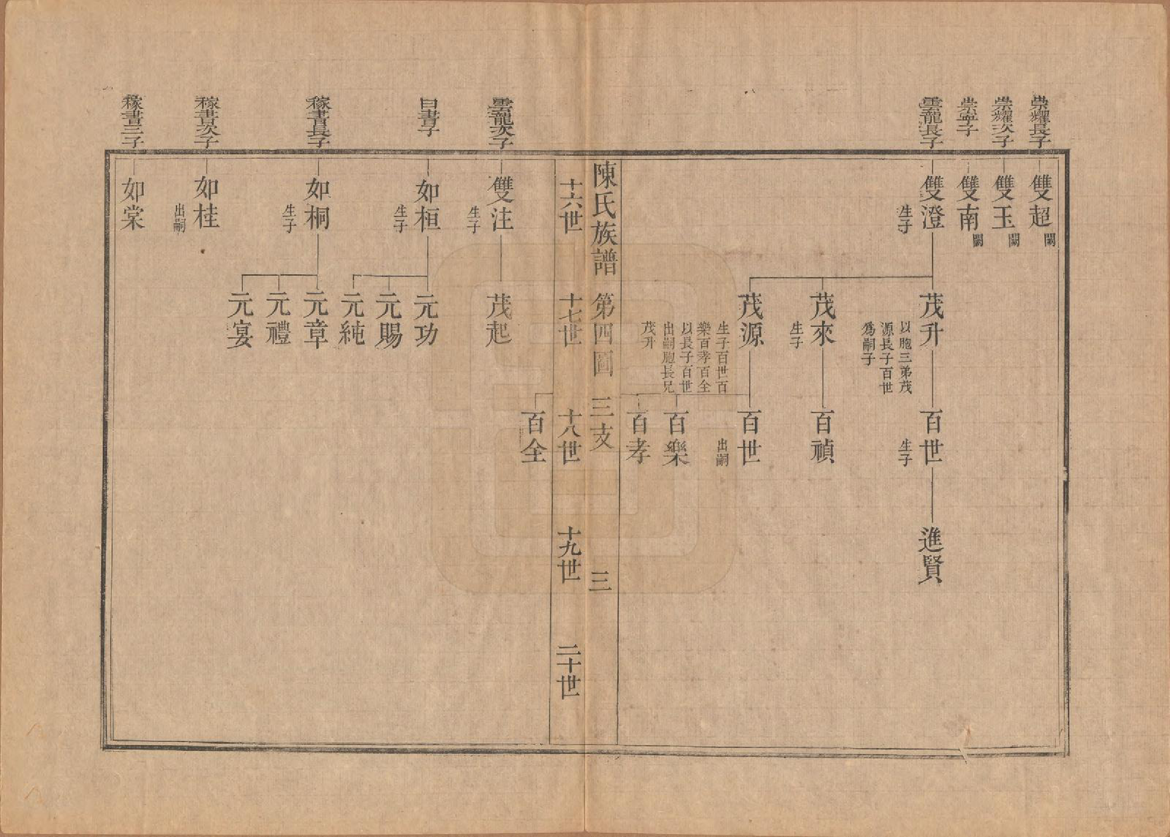 GTJP0178.陈.江苏扬州.潍邑陈氏族谱十二卷.清道光十一年（1831）_005.pdf_第3页