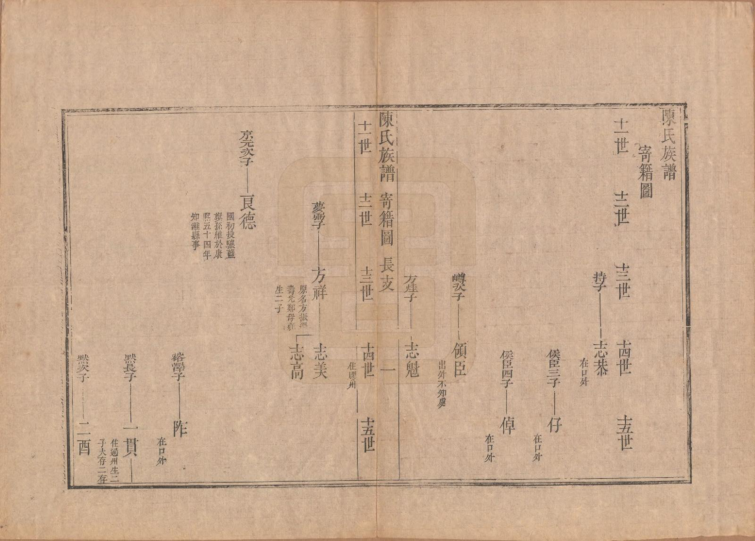 GTJP0178.陈.江苏扬州.潍邑陈氏族谱十二卷.清道光十一年（1831）_006.pdf_第1页