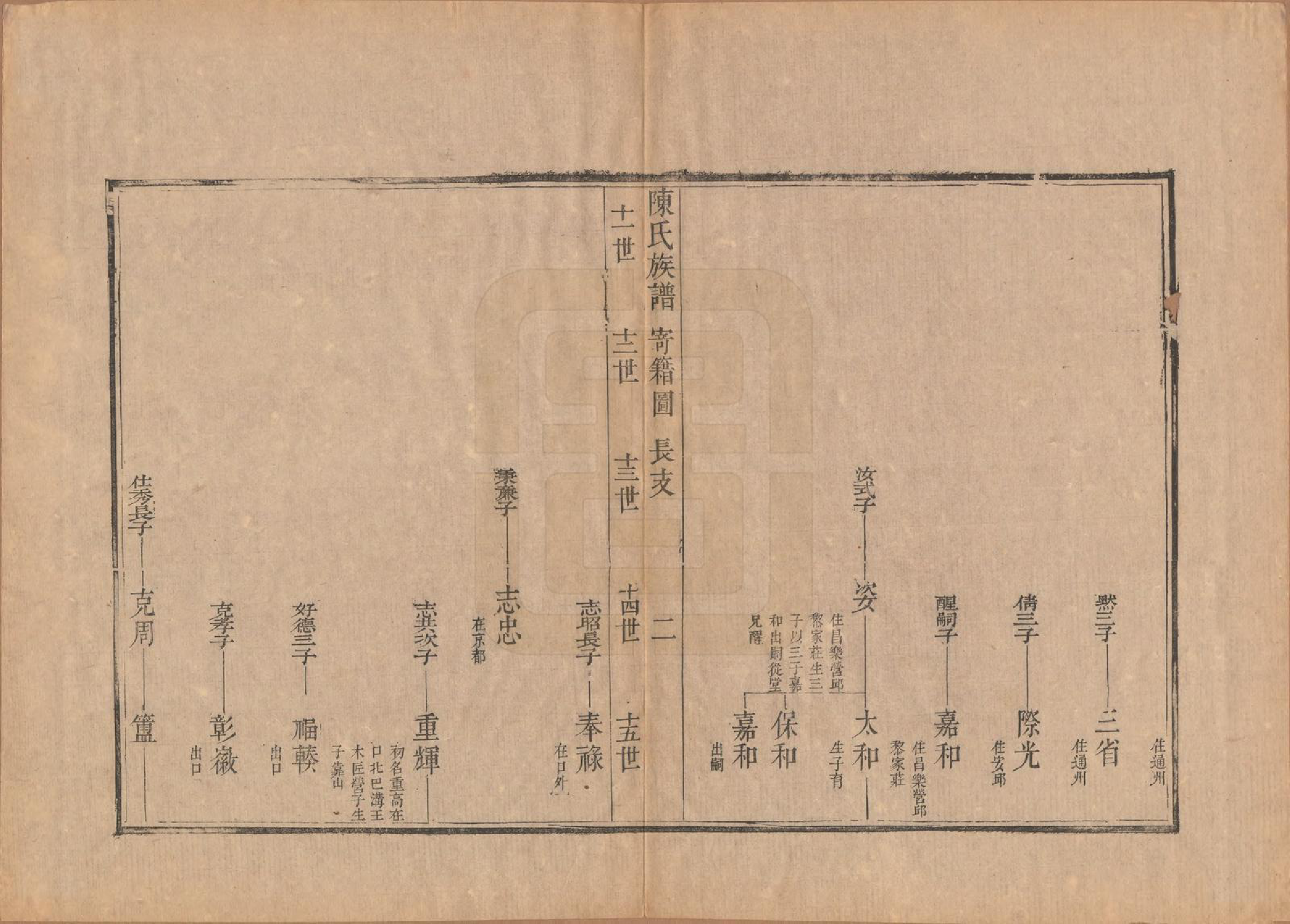 GTJP0178.陈.江苏扬州.潍邑陈氏族谱十二卷.清道光十一年（1831）_006.pdf_第2页