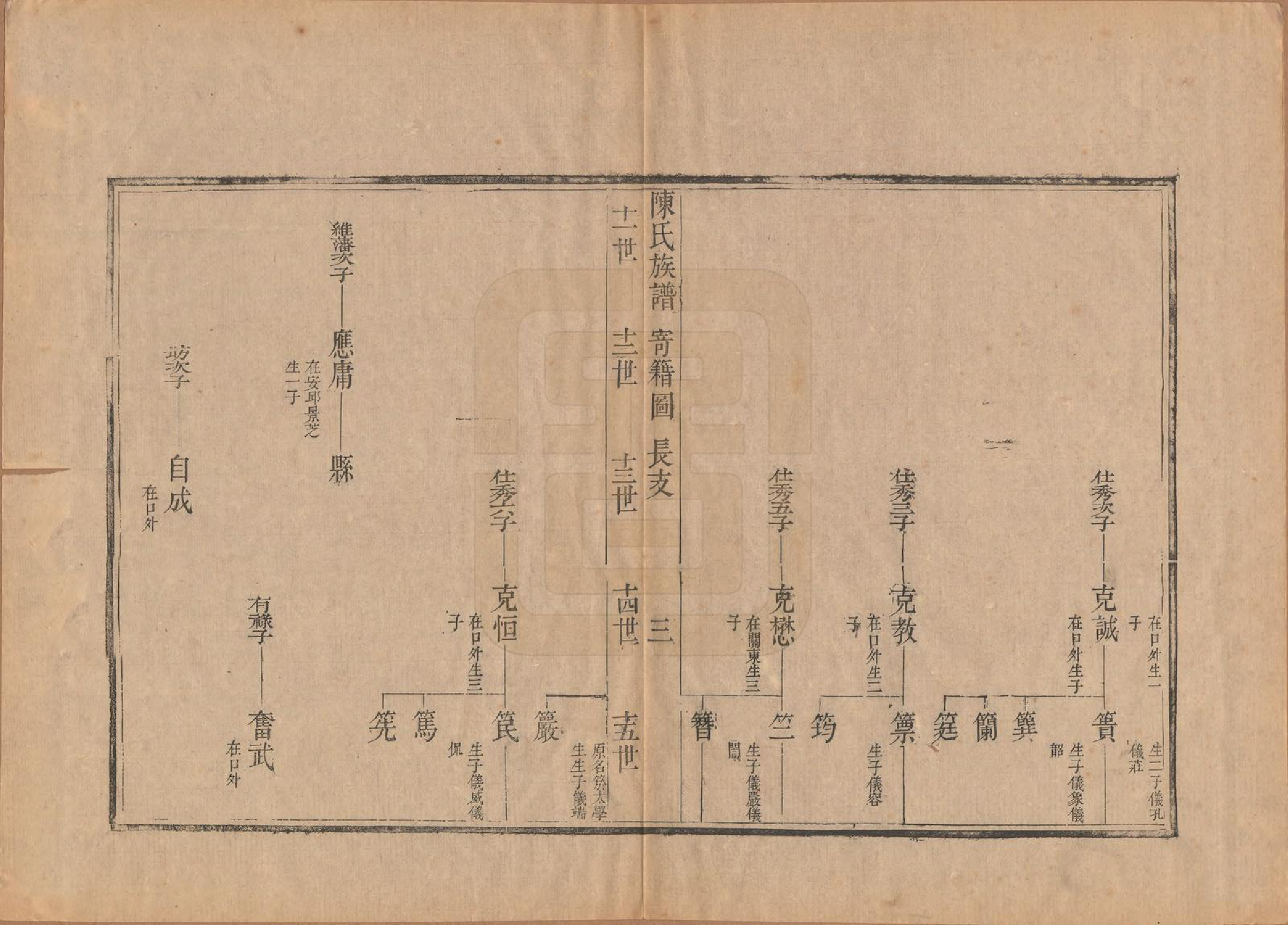 GTJP0178.陈.江苏扬州.潍邑陈氏族谱十二卷.清道光十一年（1831）_006.pdf_第3页