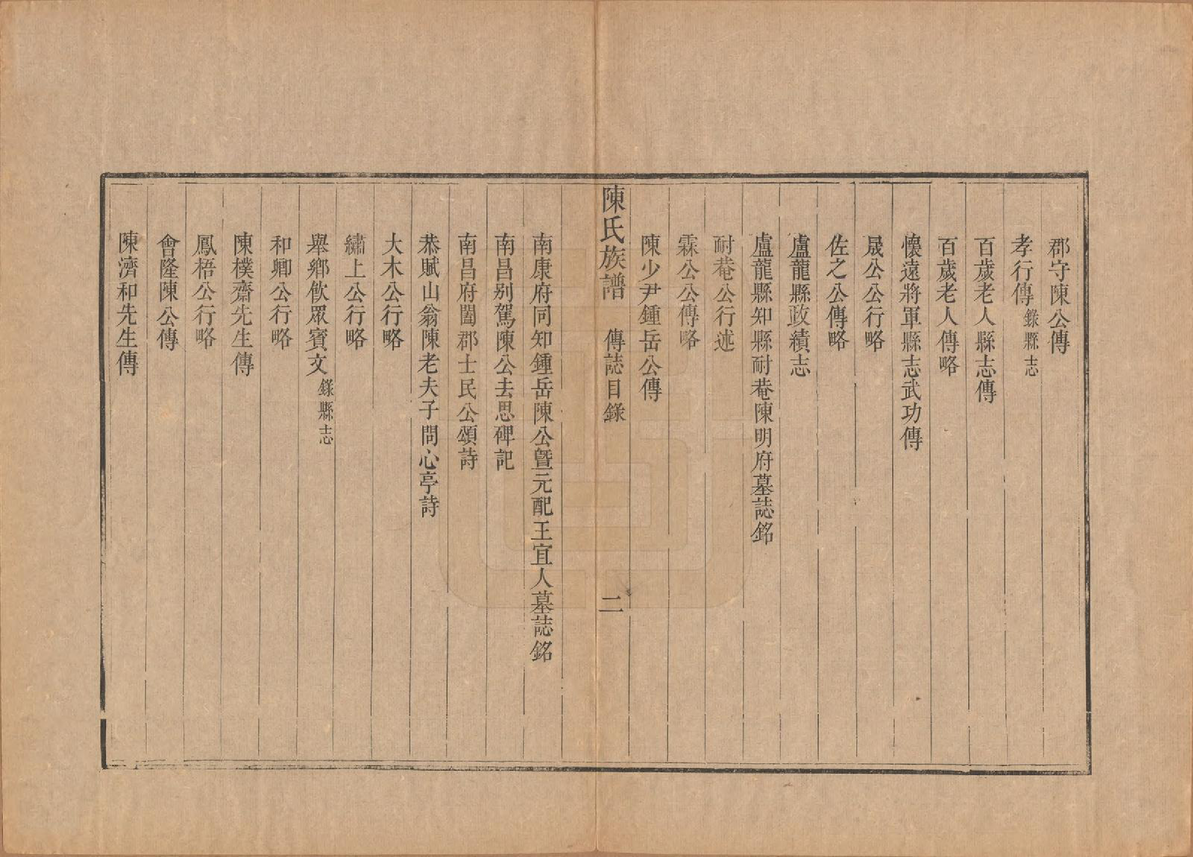 GTJP0178.陈.江苏扬州.潍邑陈氏族谱十二卷.清道光十一年（1831）_010.pdf_第2页