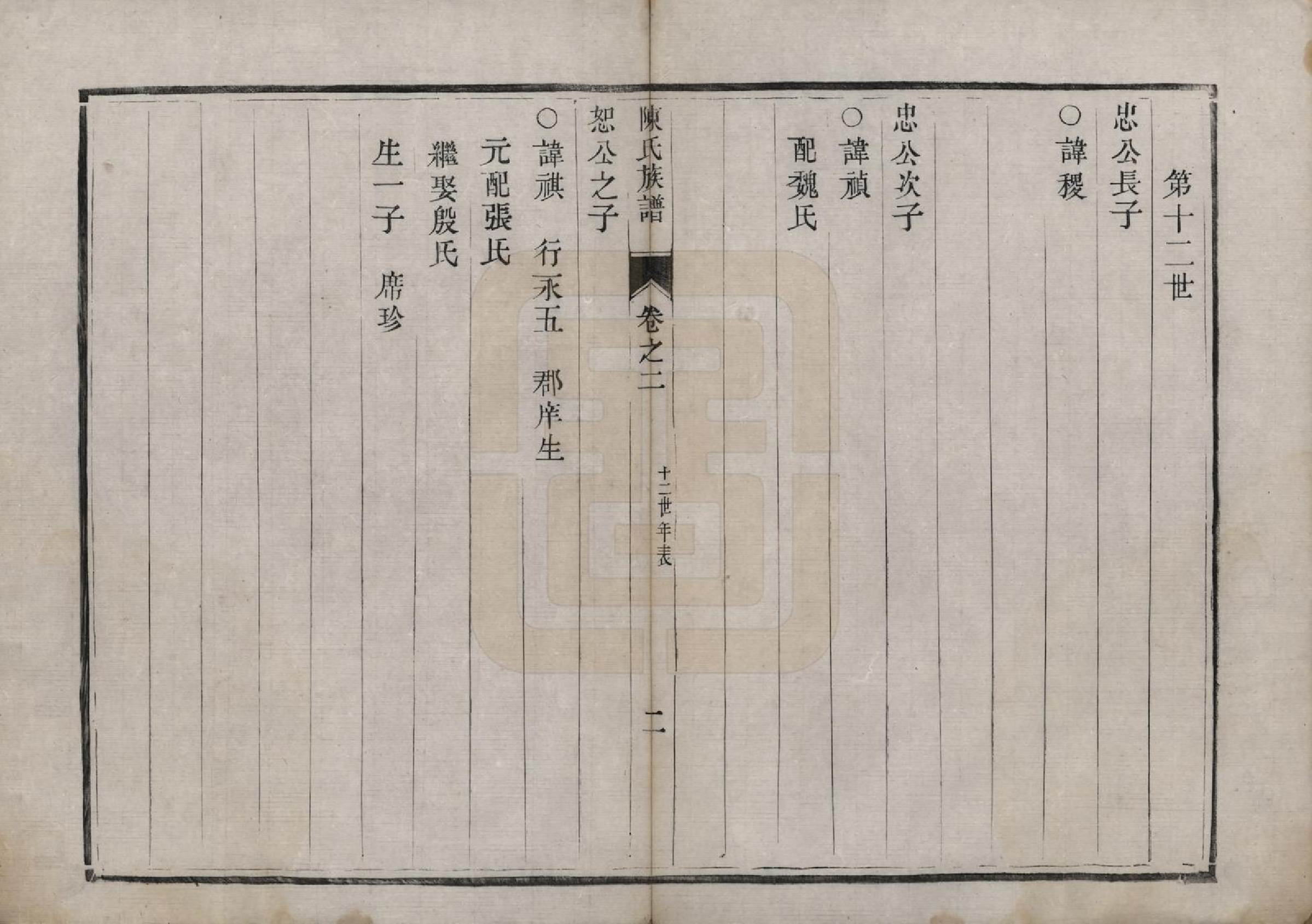 GTJP0179.陈.江苏镇江.澜东圌南陈氏重修族谱二卷.清道光十一年（1831）_002.pdf_第2页