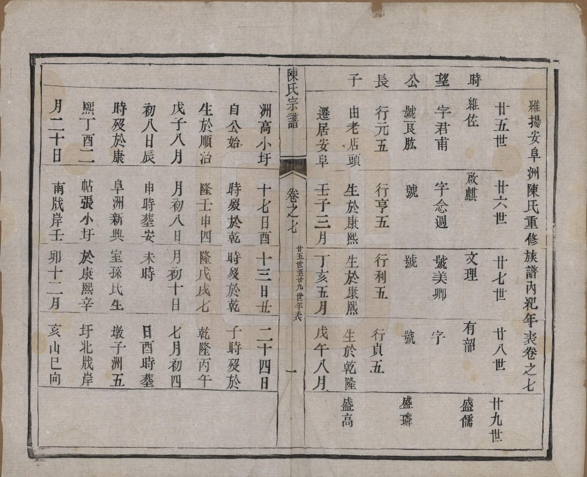 GTJP0180.陈.江苏扬州.陈氏宗谱.清光绪13年[1887]_007.pdf_第1页