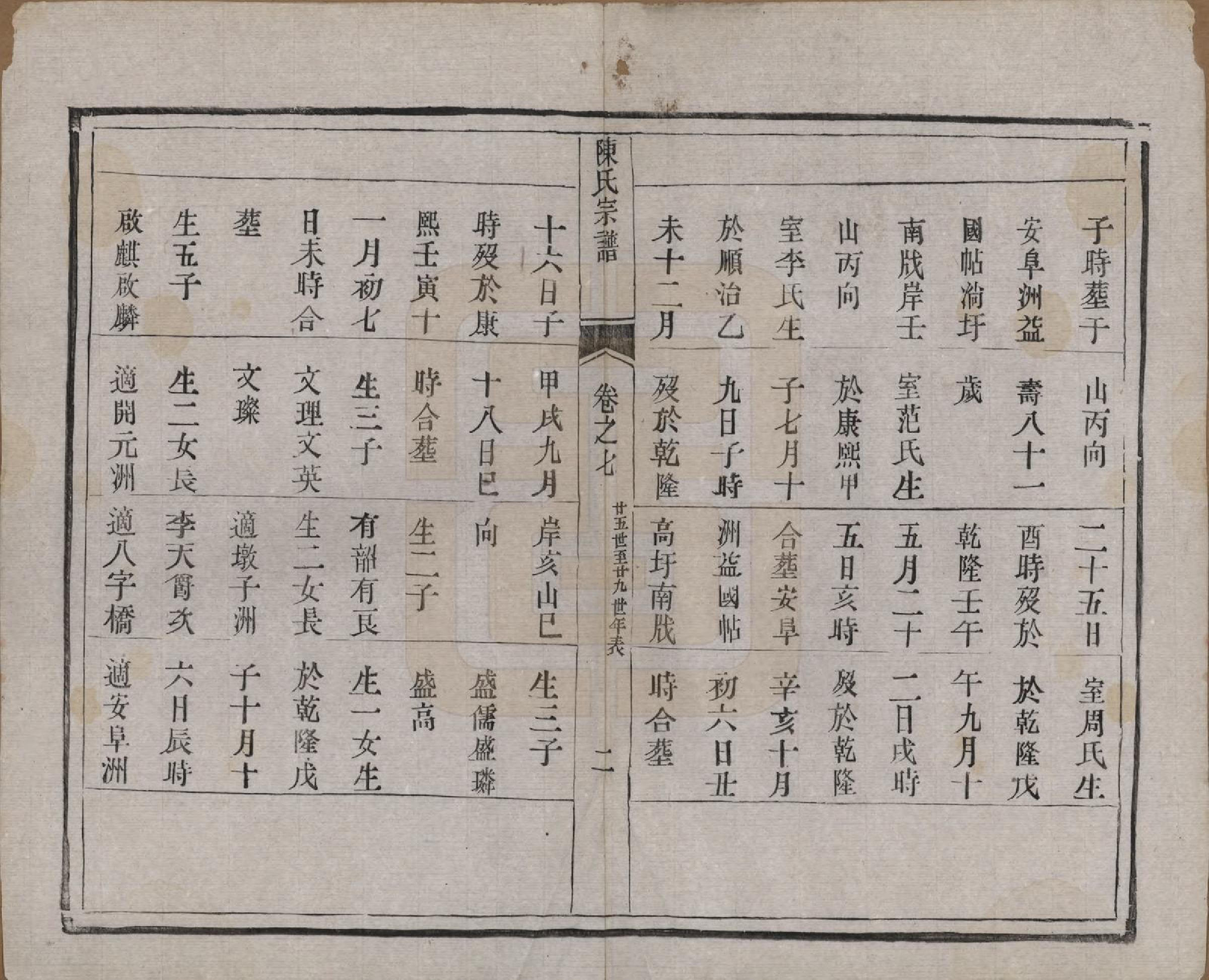 GTJP0180.陈.江苏扬州.陈氏宗谱.清光绪13年[1887]_007.pdf_第2页