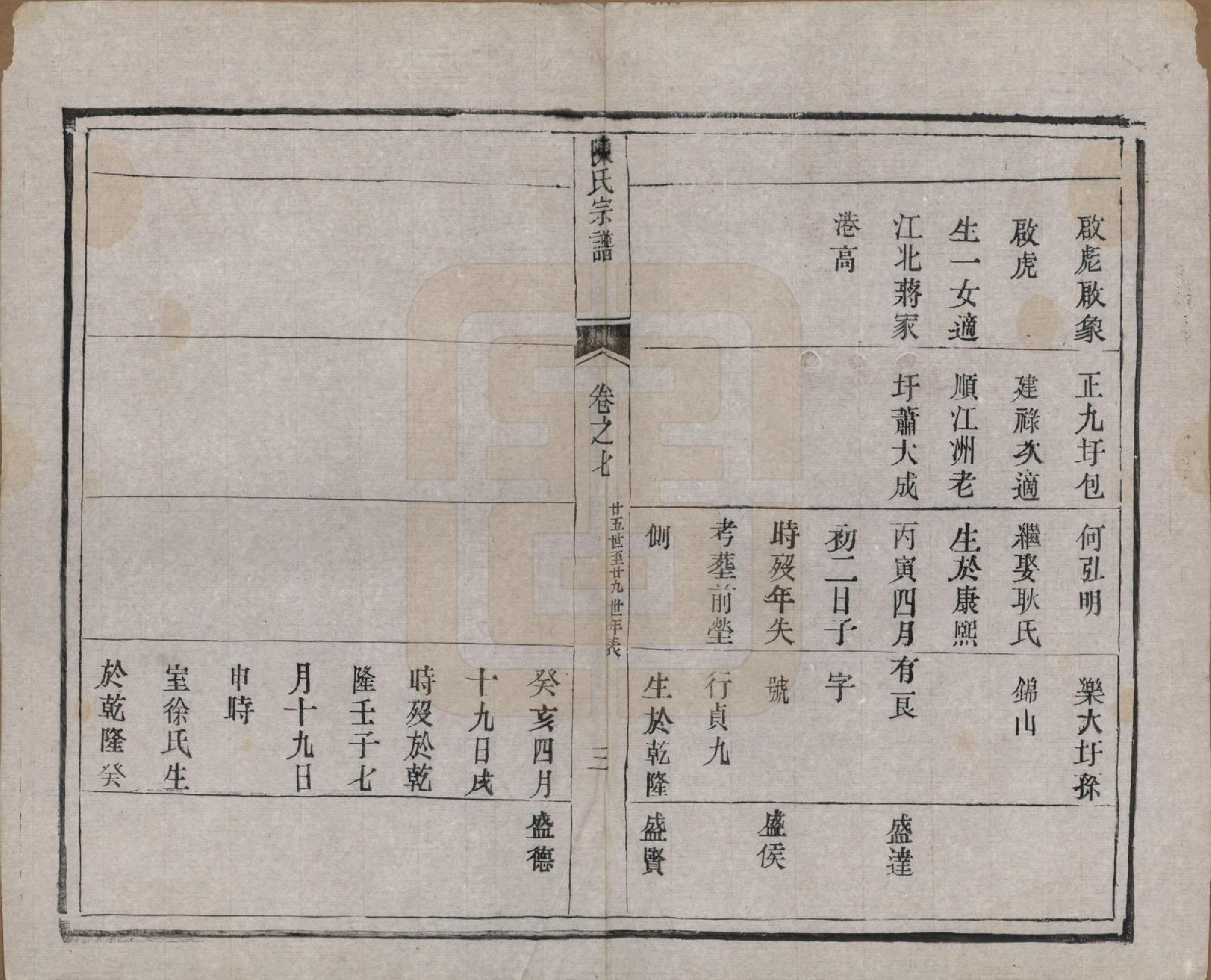 GTJP0180.陈.江苏扬州.陈氏宗谱.清光绪13年[1887]_007.pdf_第3页