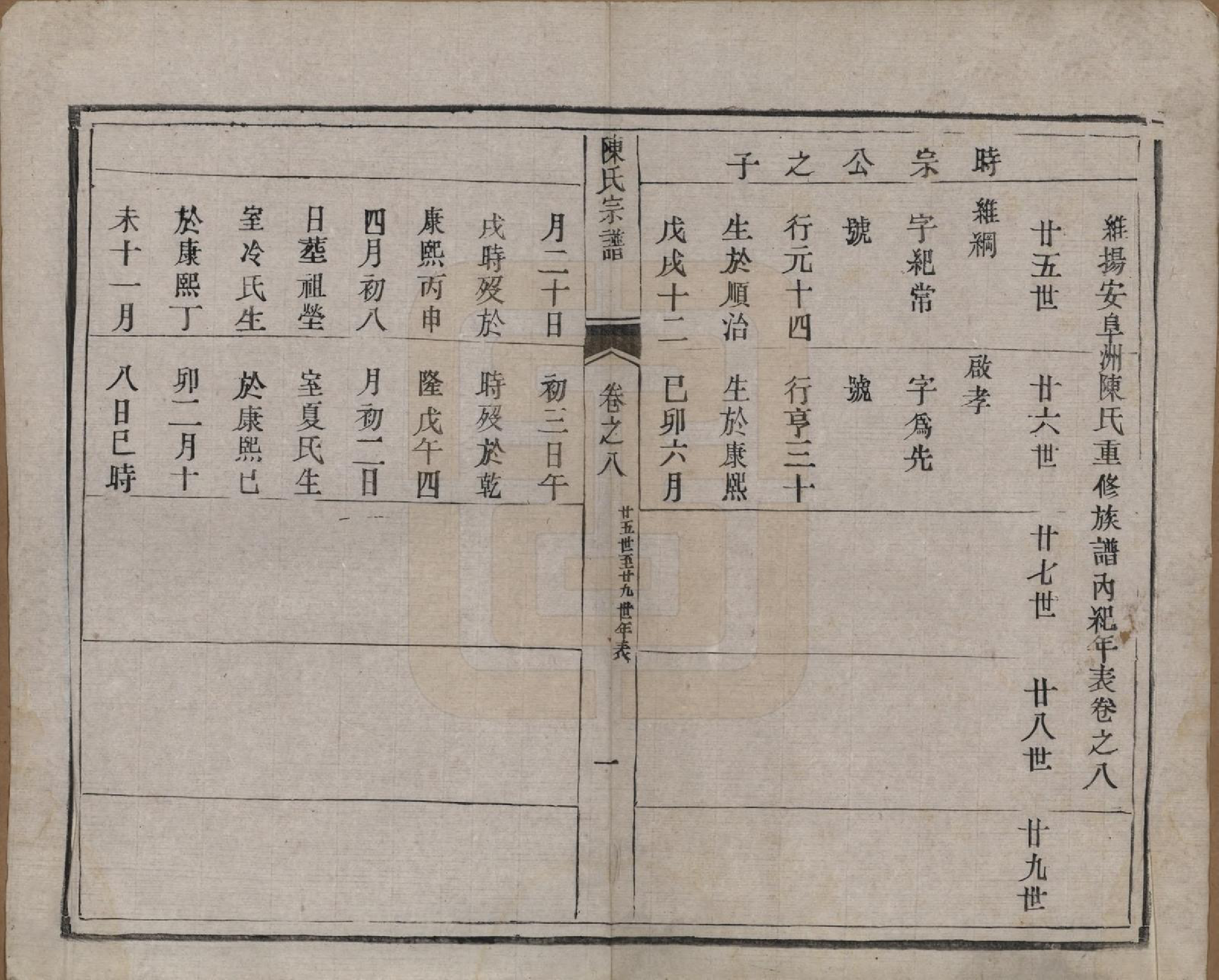 GTJP0180.陈.江苏扬州.陈氏宗谱.清光绪13年[1887]_008.pdf_第1页