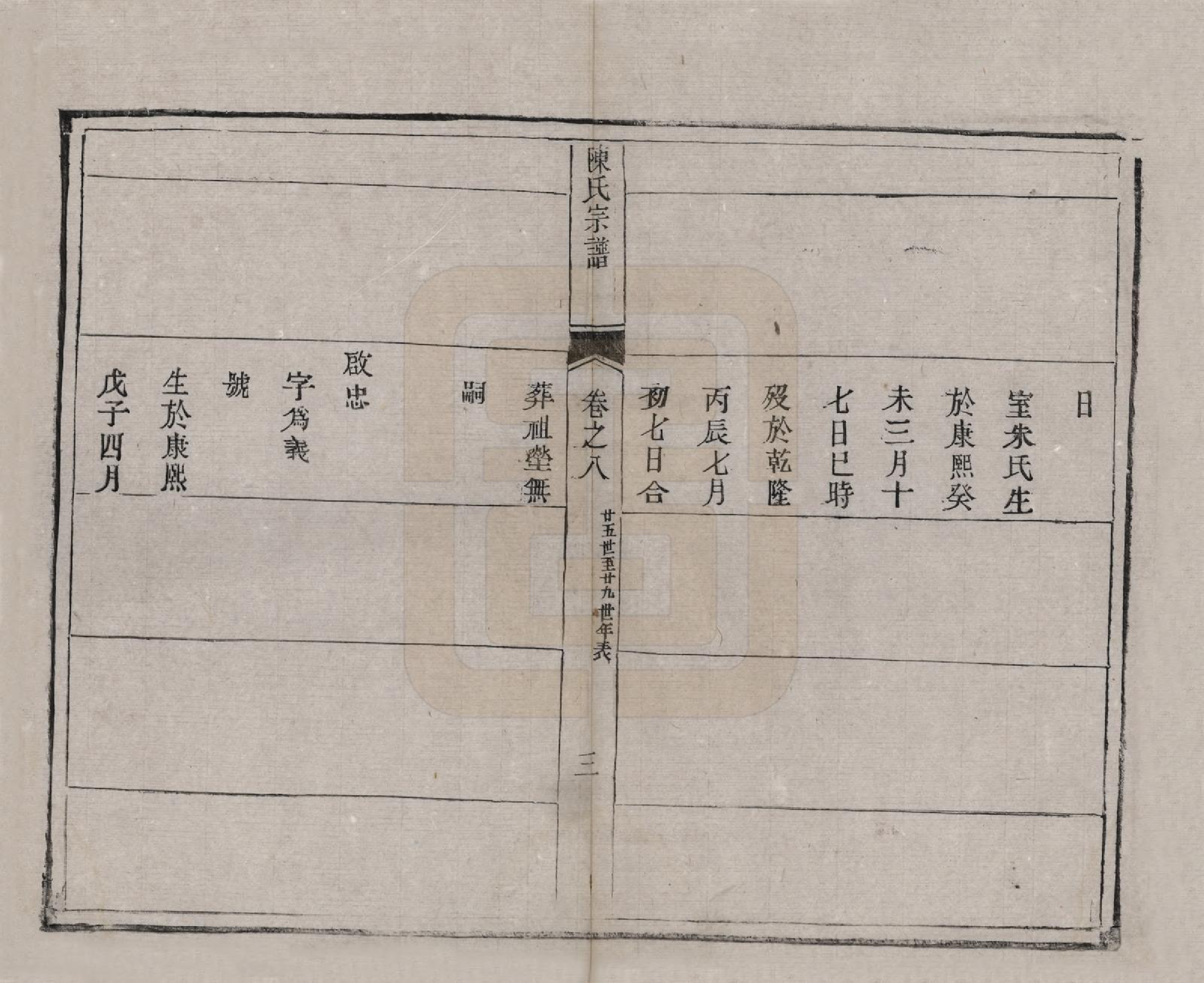 GTJP0180.陈.江苏扬州.陈氏宗谱.清光绪13年[1887]_008.pdf_第3页