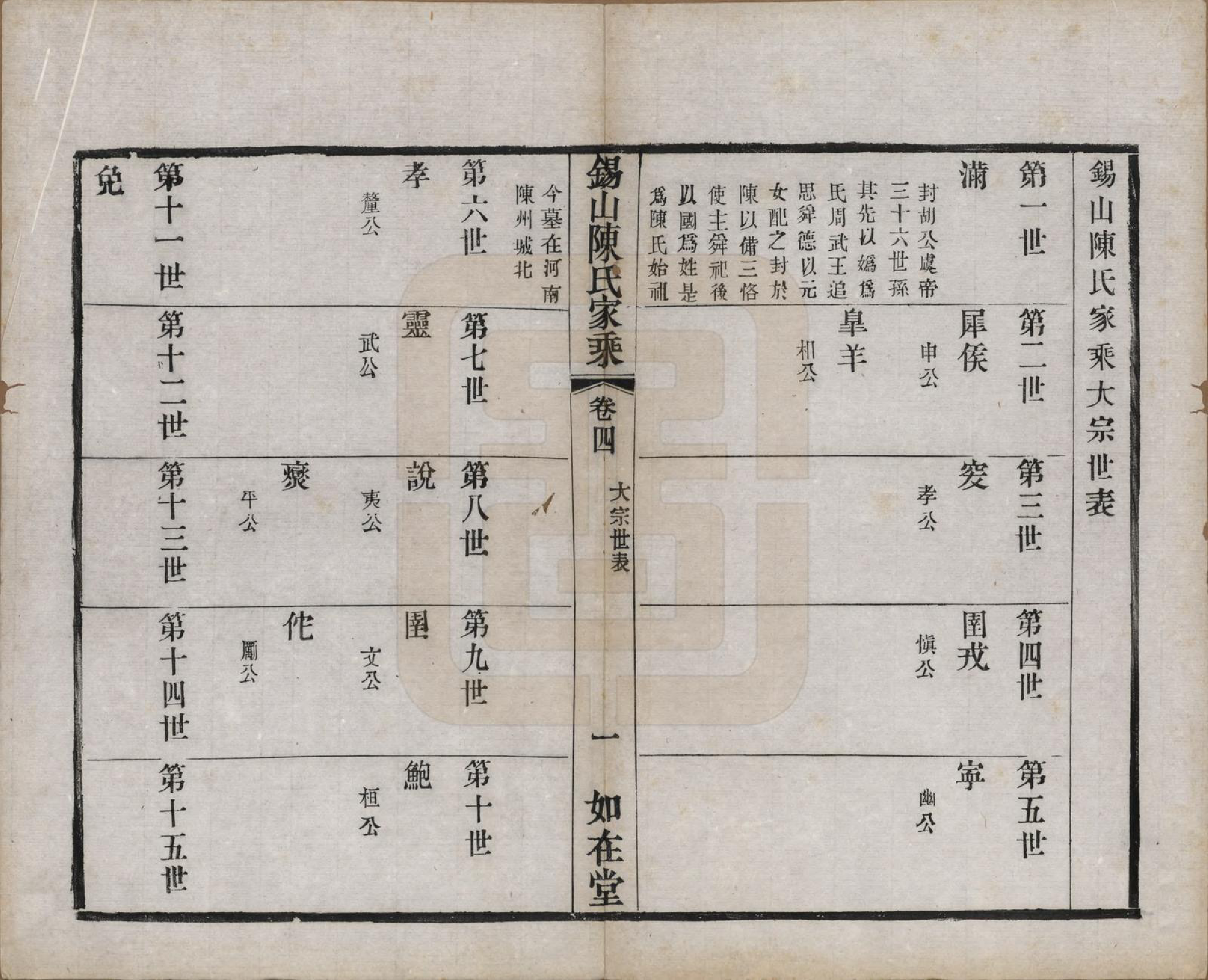 GTJP0189.陈.江苏无锡.锡山陈氏家乘十八卷.清光绪二十七年（1901）_004.pdf_第1页