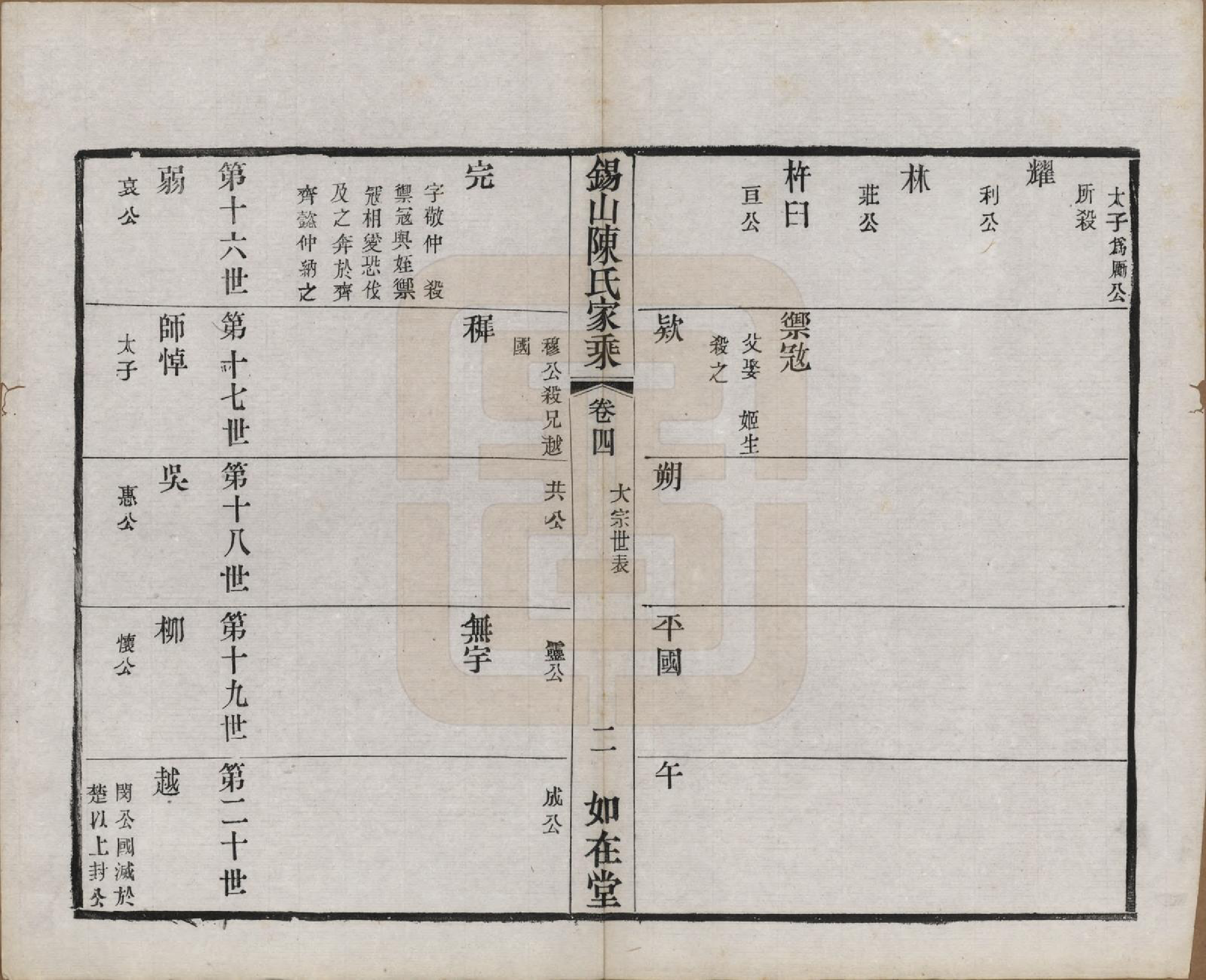 GTJP0189.陈.江苏无锡.锡山陈氏家乘十八卷.清光绪二十七年（1901）_004.pdf_第2页