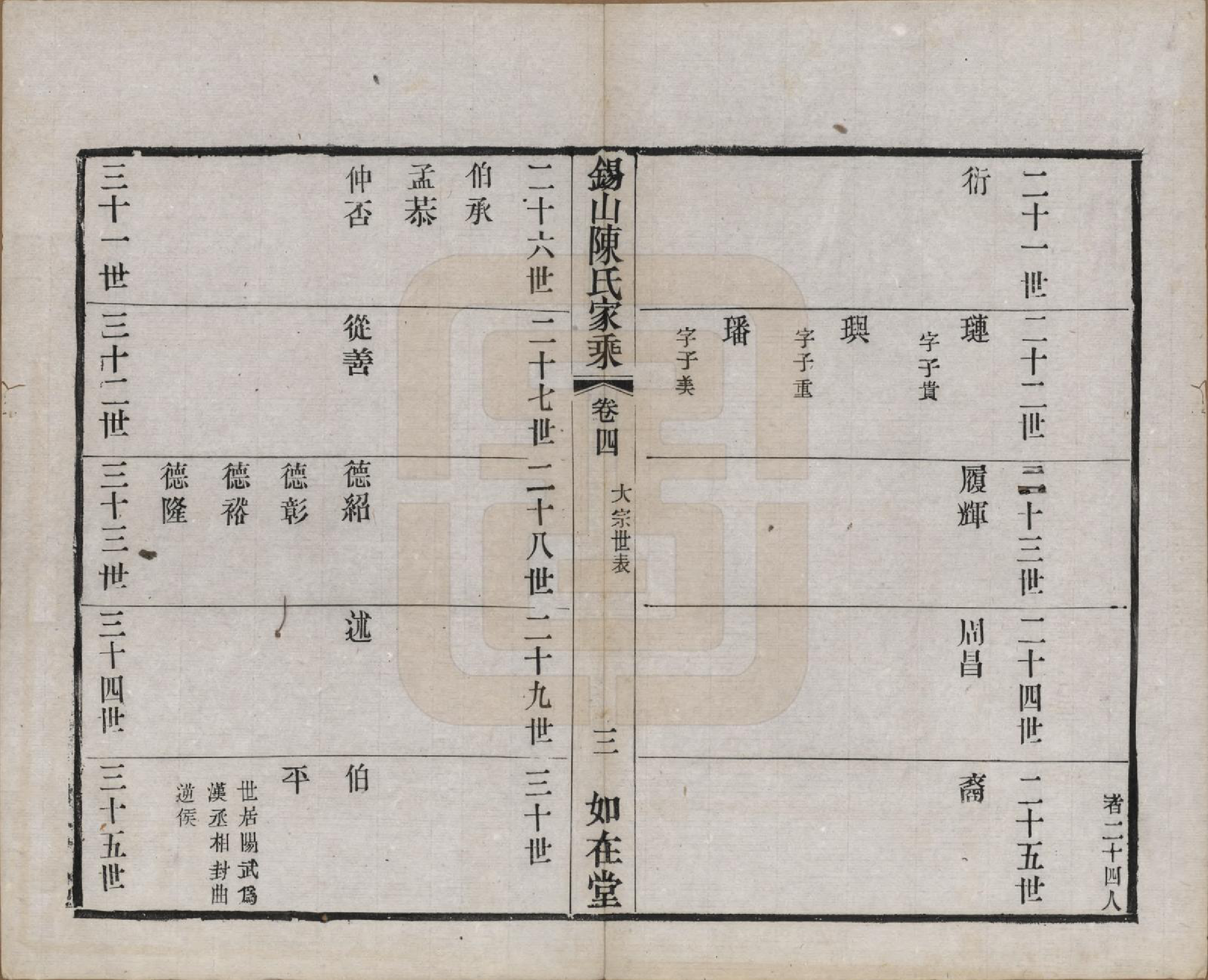 GTJP0189.陈.江苏无锡.锡山陈氏家乘十八卷.清光绪二十七年（1901）_004.pdf_第3页