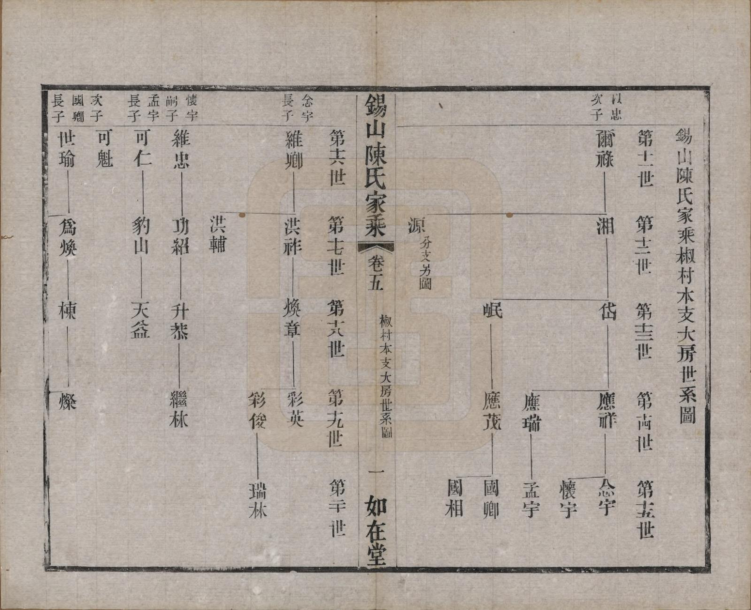 GTJP0189.陈.江苏无锡.锡山陈氏家乘十八卷.清光绪二十七年（1901）_005.pdf_第1页