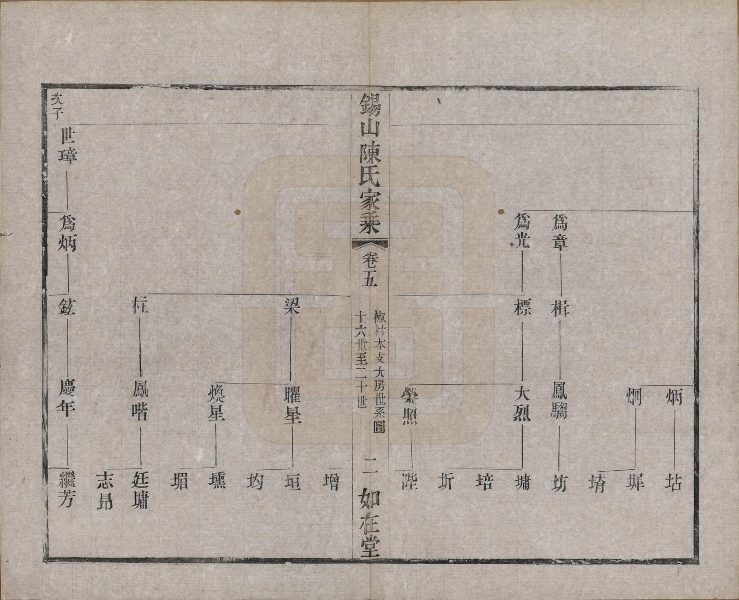 GTJP0189.陈.江苏无锡.锡山陈氏家乘十八卷.清光绪二十七年（1901）_005.pdf_第2页