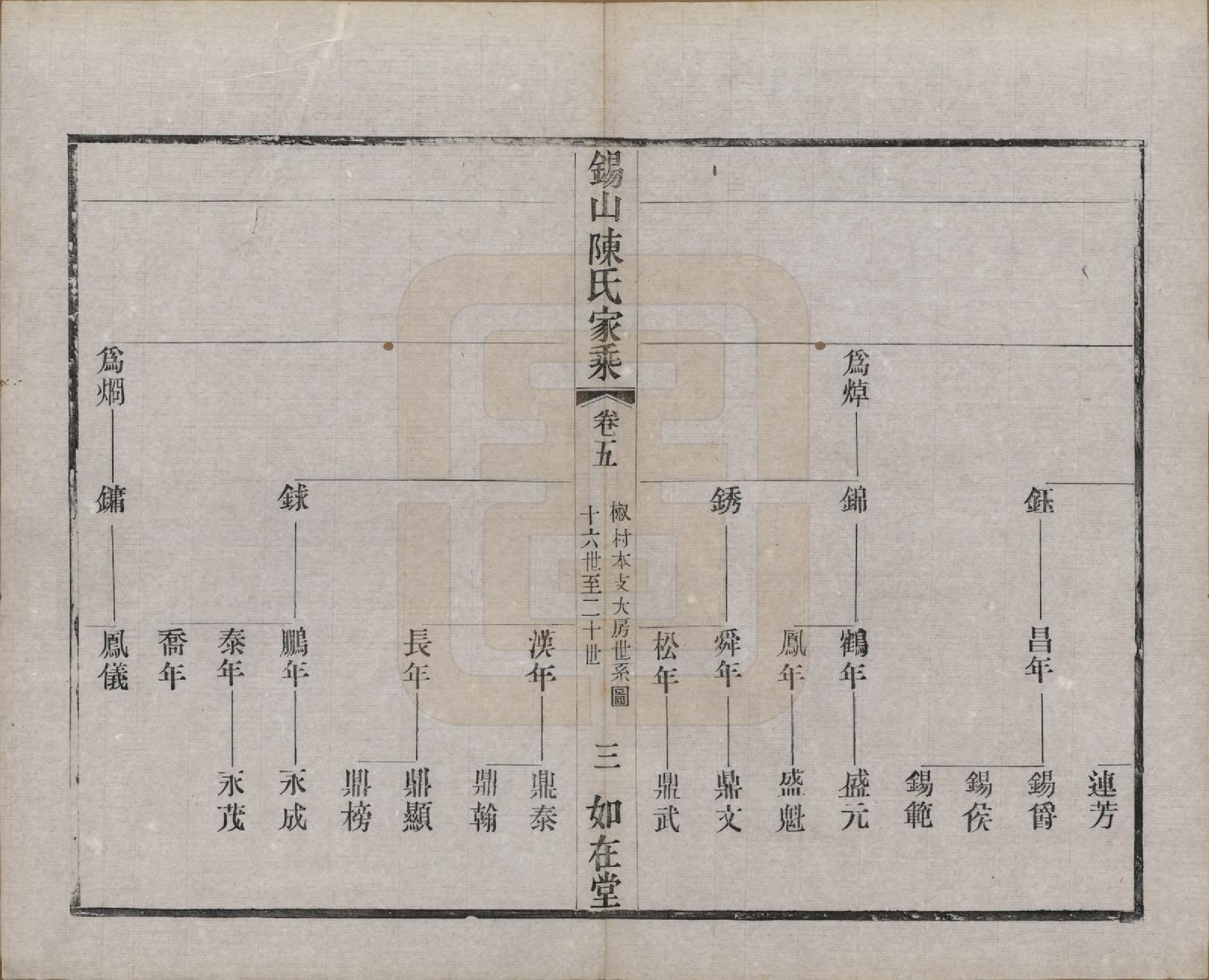 GTJP0189.陈.江苏无锡.锡山陈氏家乘十八卷.清光绪二十七年（1901）_005.pdf_第3页