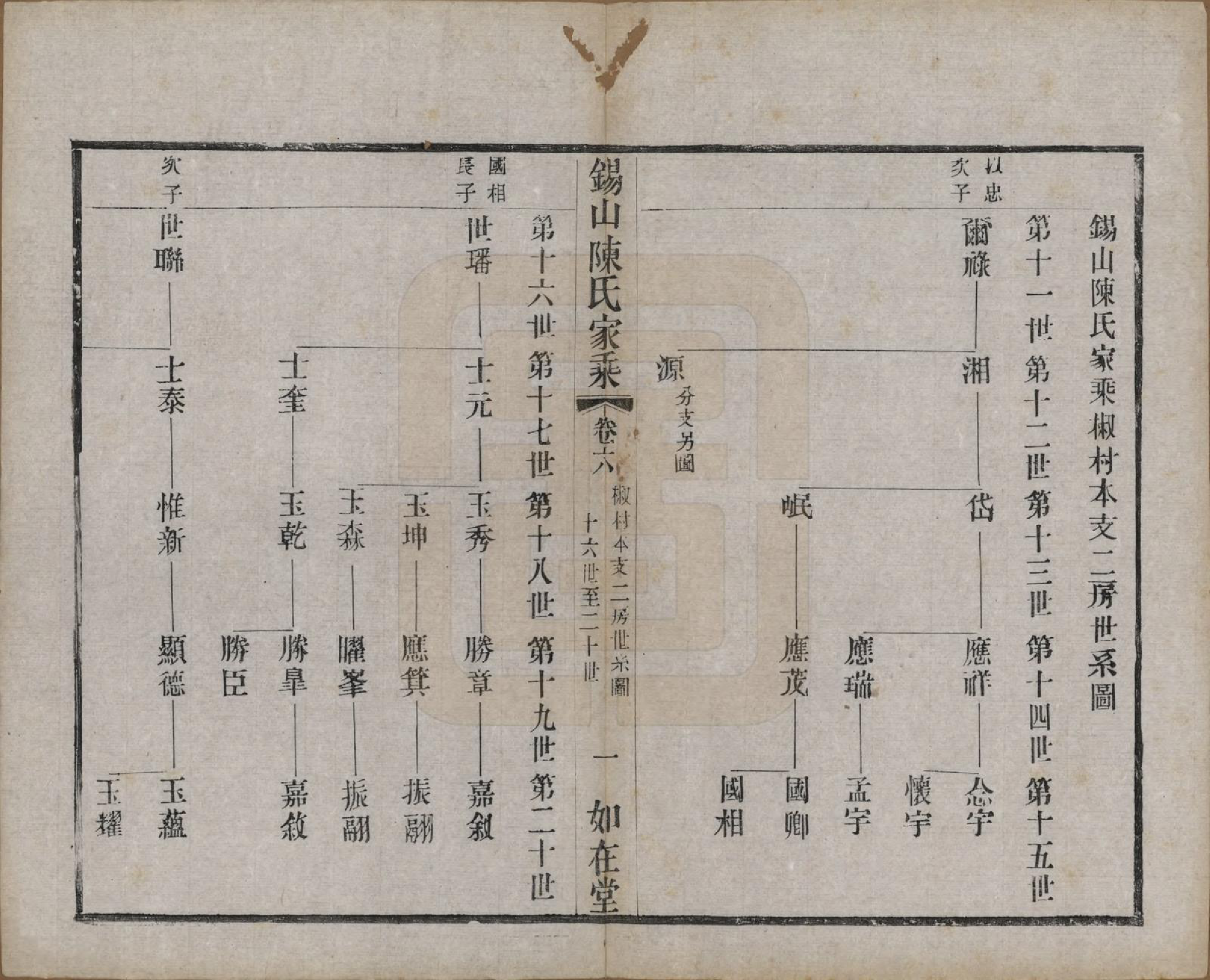 GTJP0189.陈.江苏无锡.锡山陈氏家乘十八卷.清光绪二十七年（1901）_006.pdf_第1页