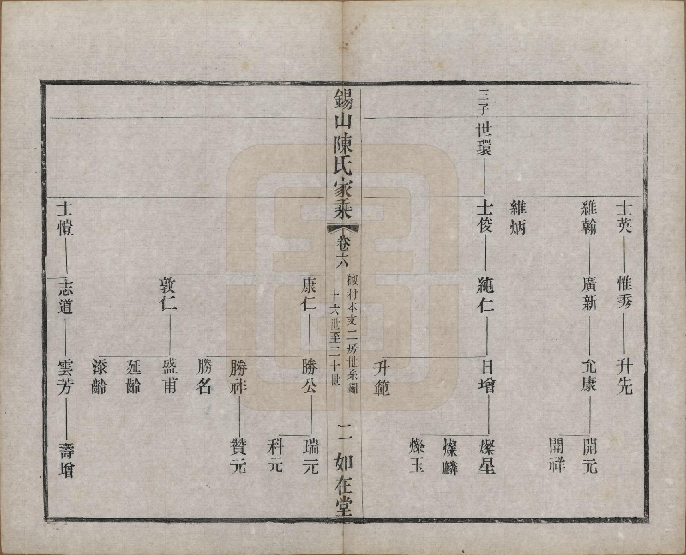 GTJP0189.陈.江苏无锡.锡山陈氏家乘十八卷.清光绪二十七年（1901）_006.pdf_第2页