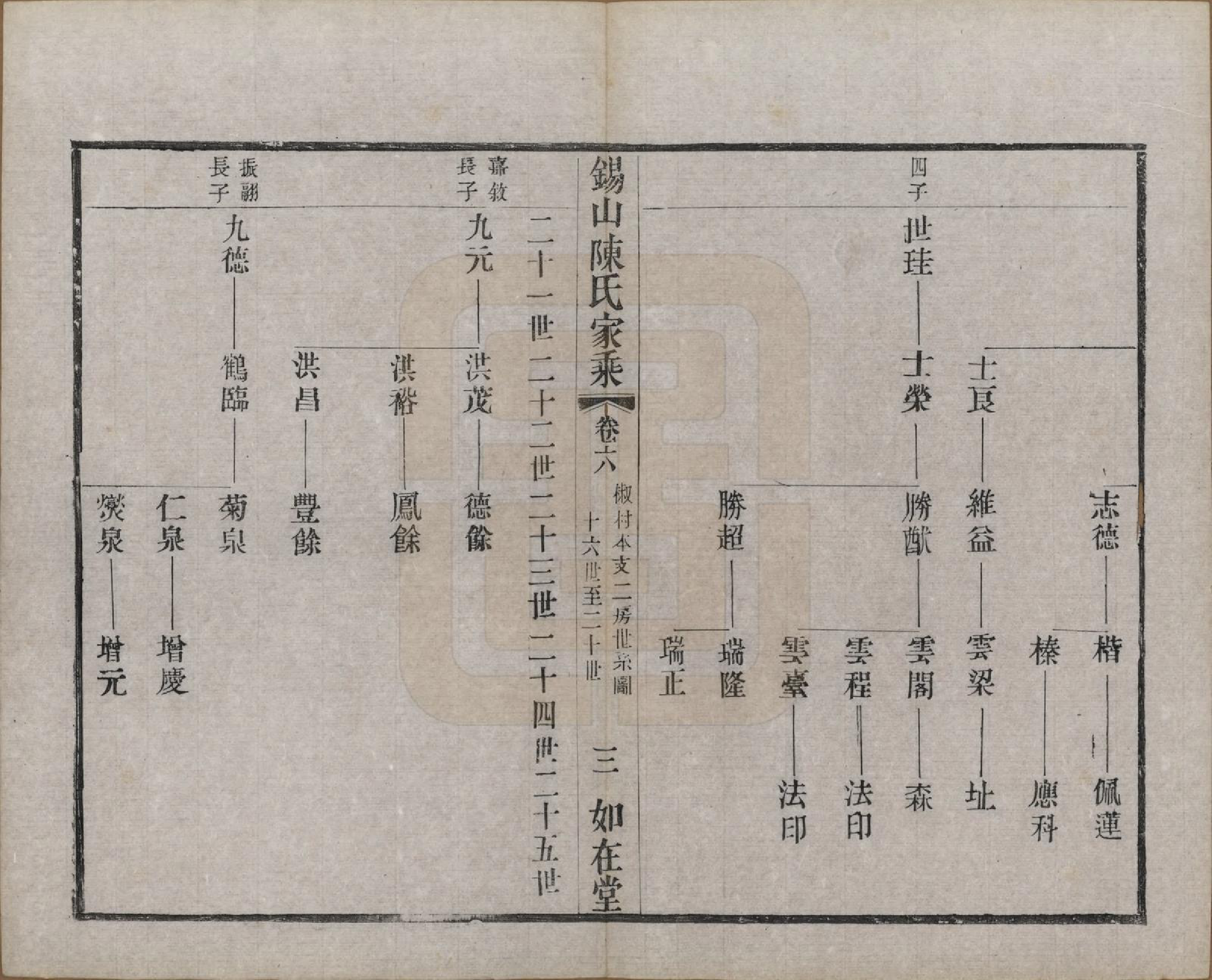 GTJP0189.陈.江苏无锡.锡山陈氏家乘十八卷.清光绪二十七年（1901）_006.pdf_第3页