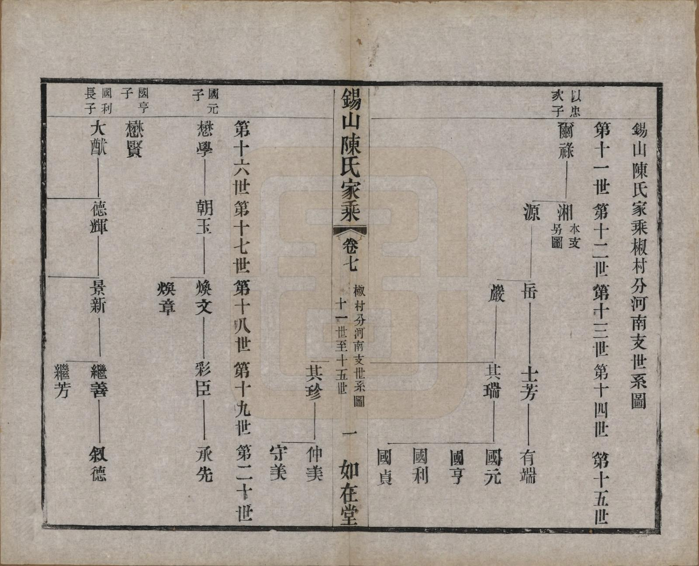 GTJP0189.陈.江苏无锡.锡山陈氏家乘十八卷.清光绪二十七年（1901）_007.pdf_第1页