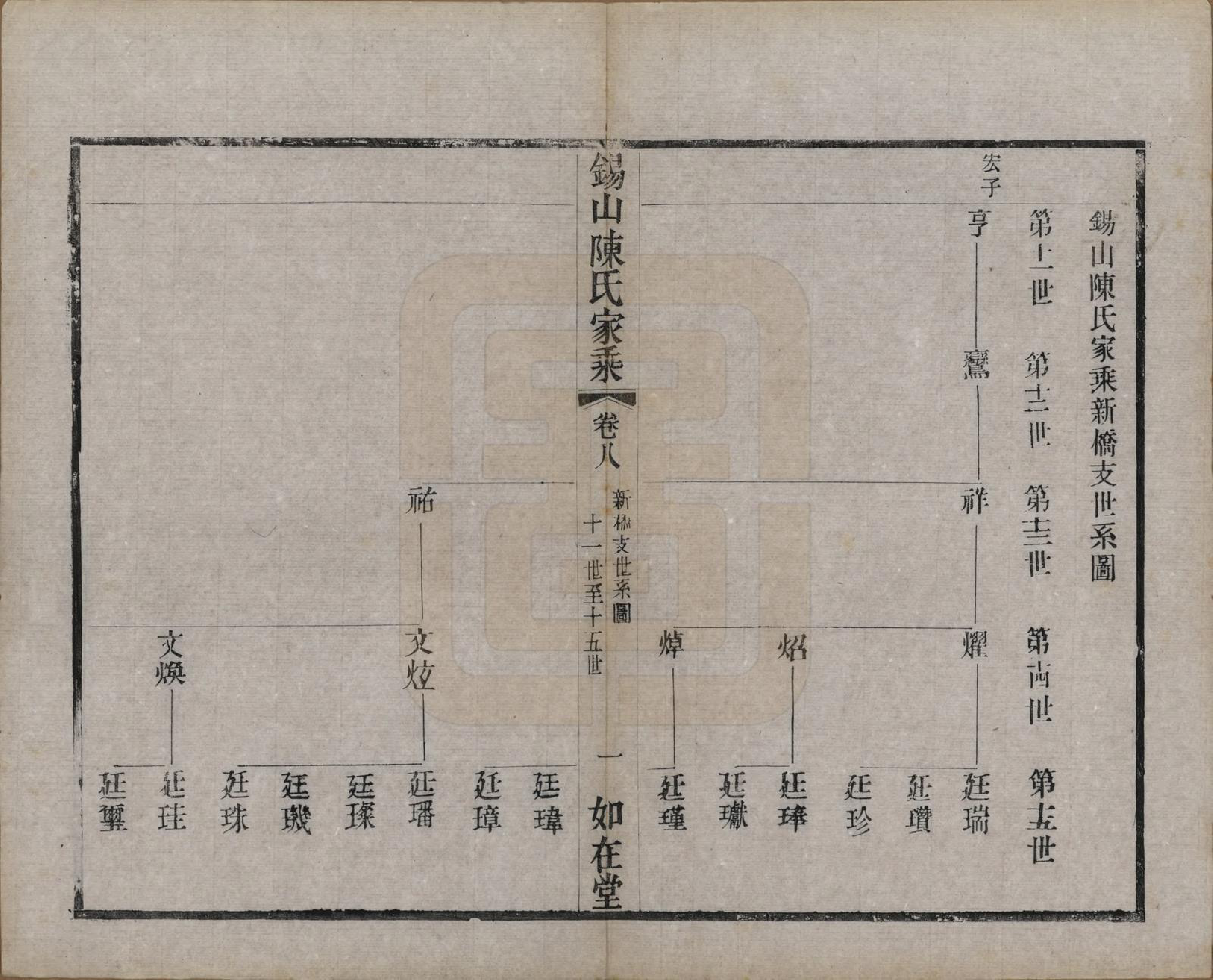 GTJP0189.陈.江苏无锡.锡山陈氏家乘十八卷.清光绪二十七年（1901）_008.pdf_第1页