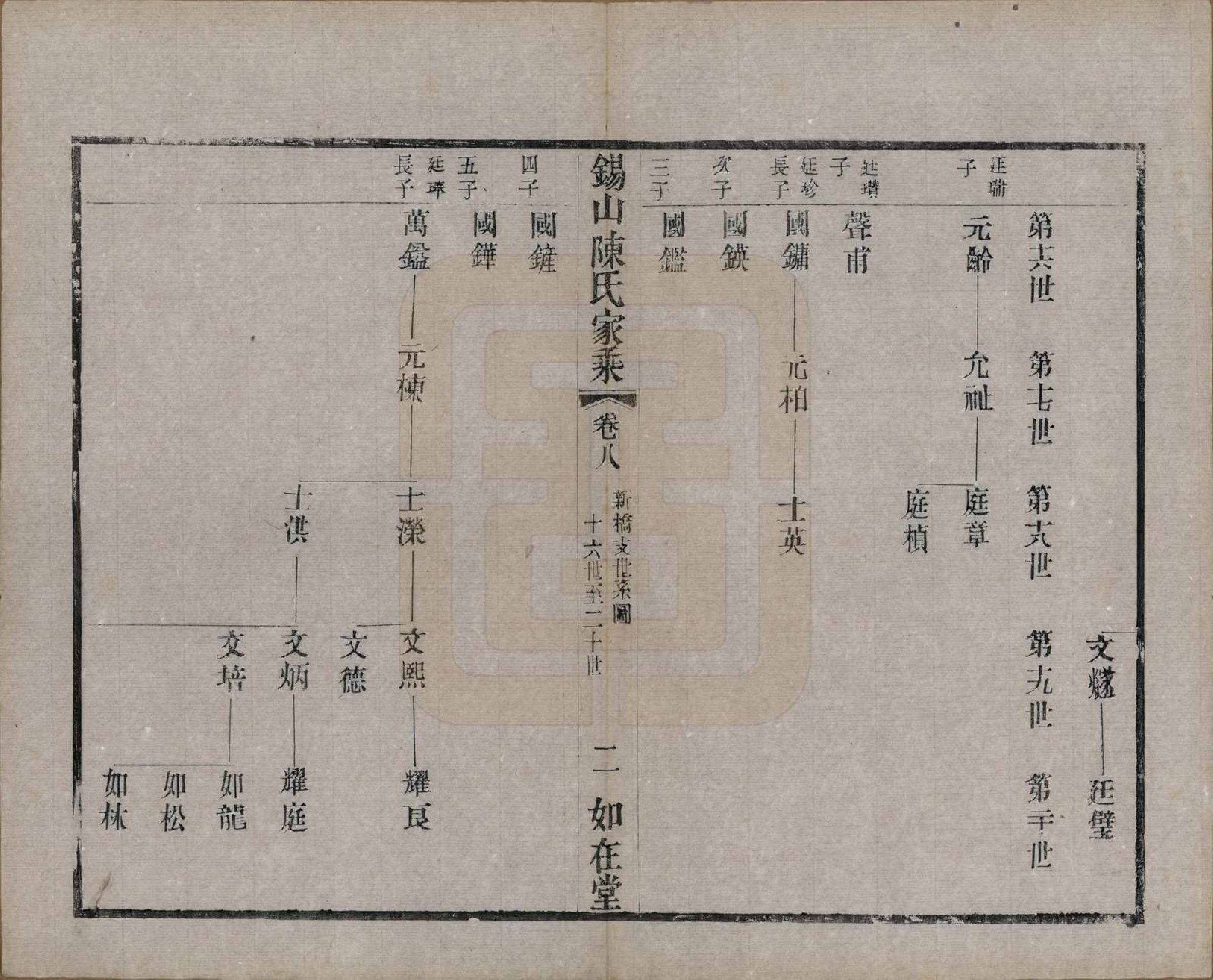 GTJP0189.陈.江苏无锡.锡山陈氏家乘十八卷.清光绪二十七年（1901）_008.pdf_第2页