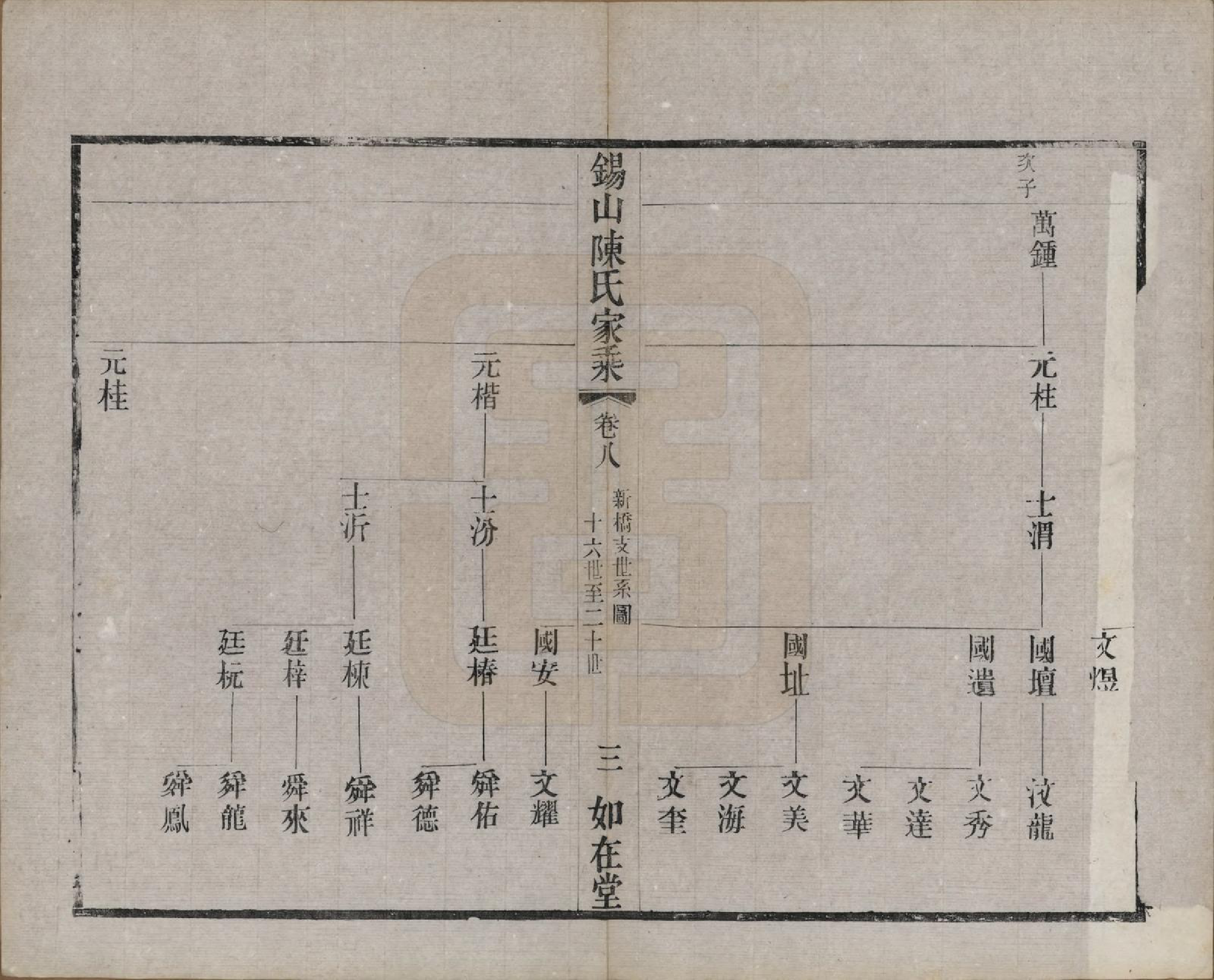 GTJP0189.陈.江苏无锡.锡山陈氏家乘十八卷.清光绪二十七年（1901）_008.pdf_第3页