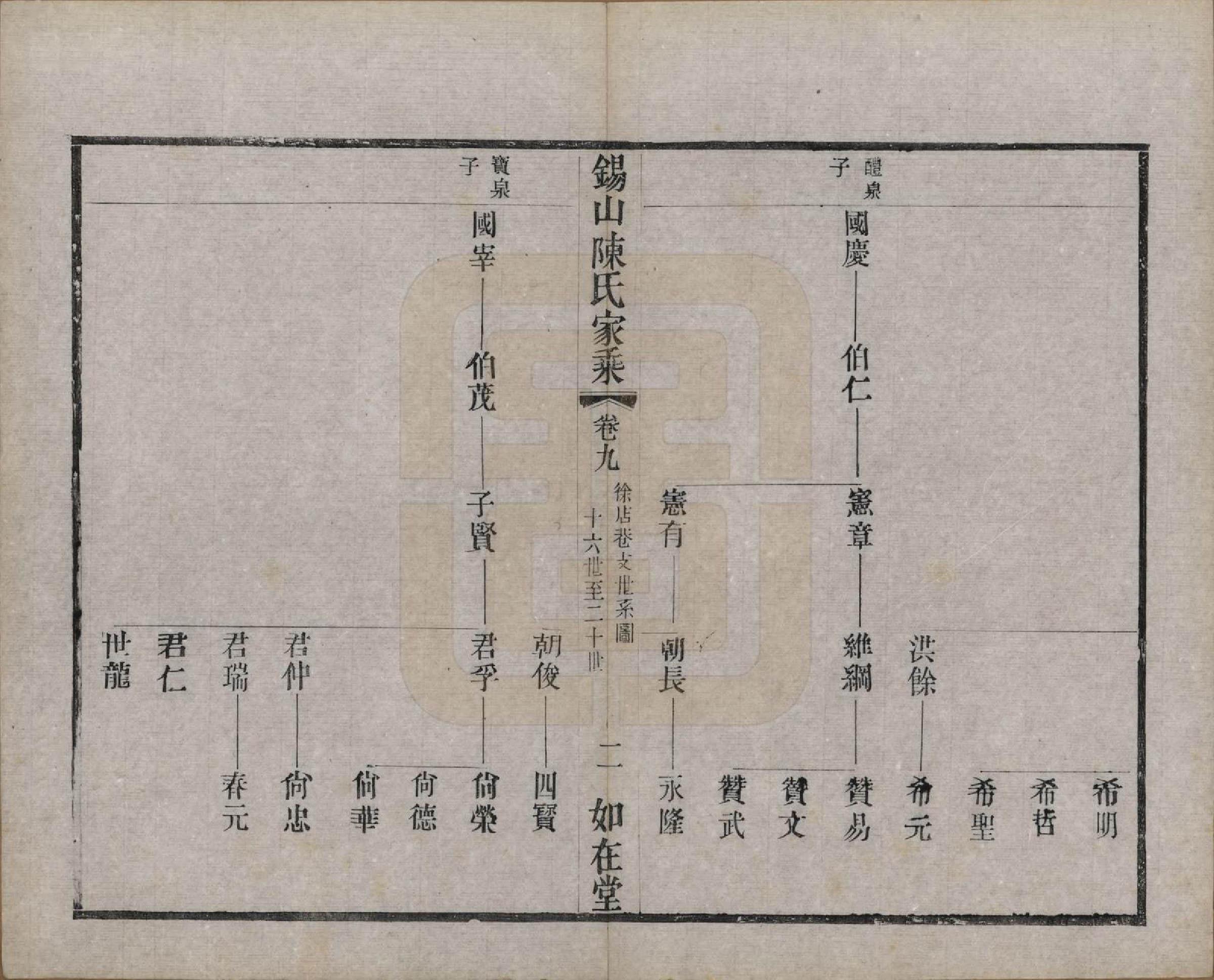 GTJP0189.陈.江苏无锡.锡山陈氏家乘十八卷.清光绪二十七年（1901）_009.pdf_第2页