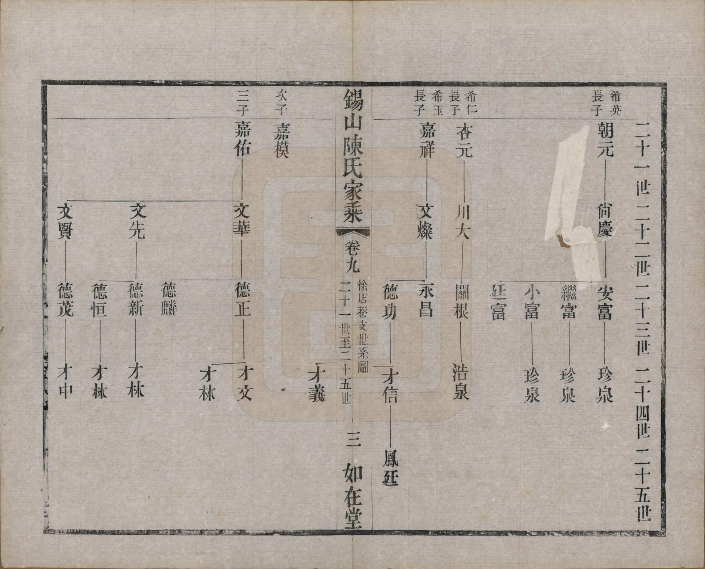 GTJP0189.陈.江苏无锡.锡山陈氏家乘十八卷.清光绪二十七年（1901）_009.pdf_第3页