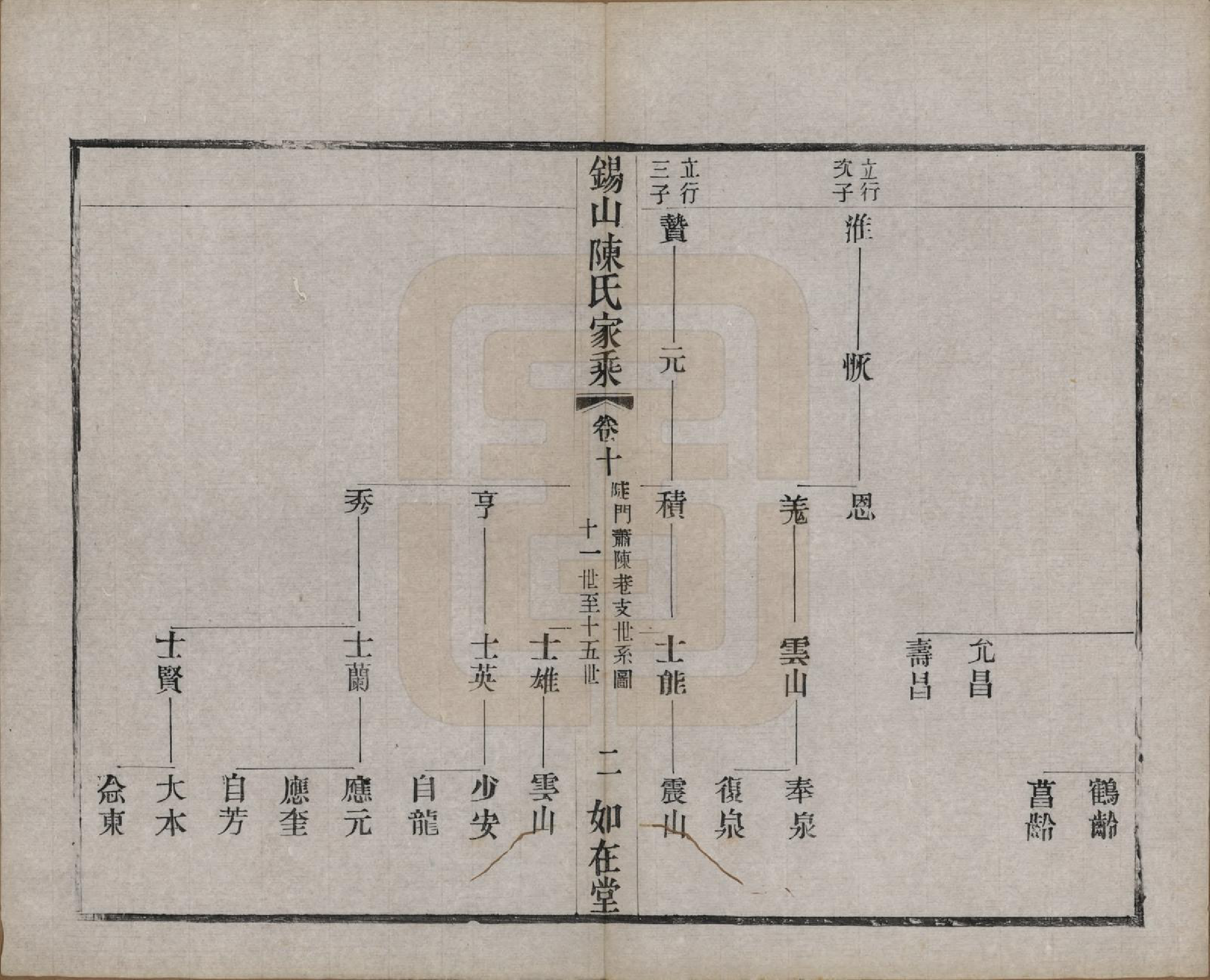 GTJP0189.陈.江苏无锡.锡山陈氏家乘十八卷.清光绪二十七年（1901）_010.pdf_第2页