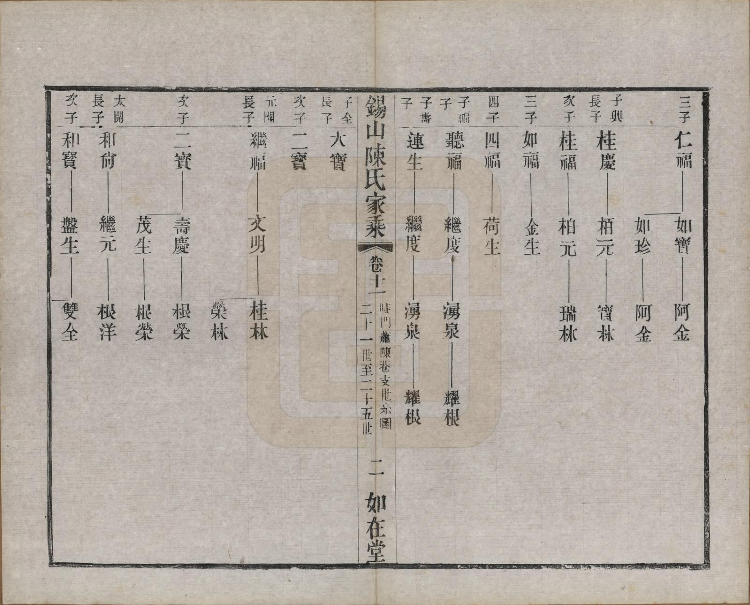 GTJP0189.陈.江苏无锡.锡山陈氏家乘十八卷.清光绪二十七年（1901）_011.pdf_第2页